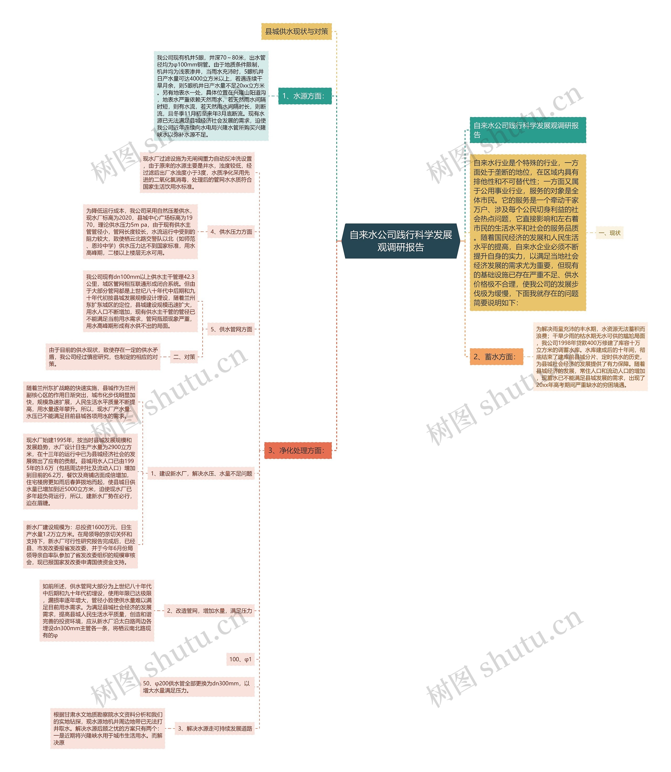 自来水公司践行科学发展观调研报告思维导图