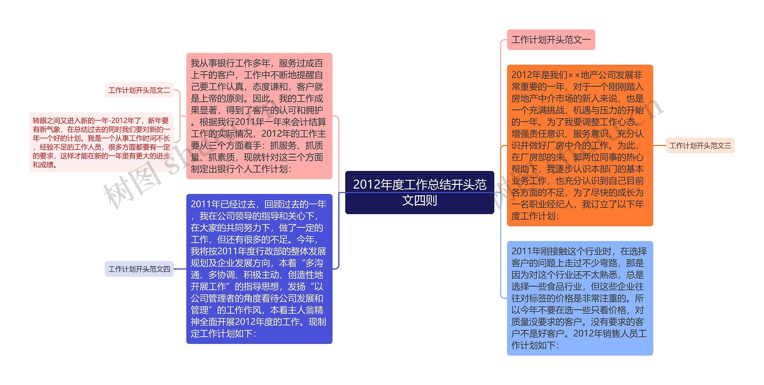 2012年度工作总结开头范文四则