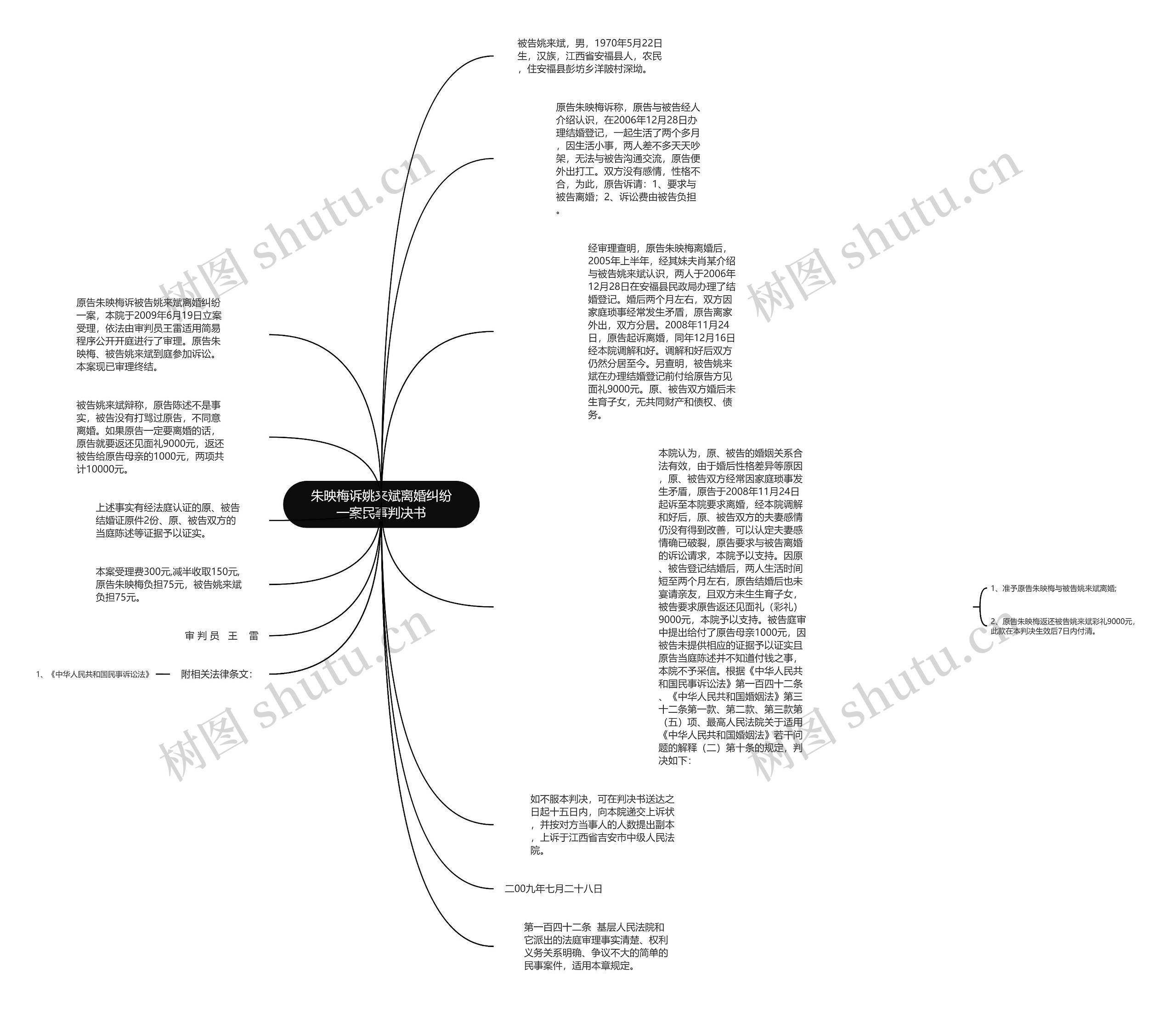 朱映梅诉姚来斌离婚纠纷一案民事判决书思维导图