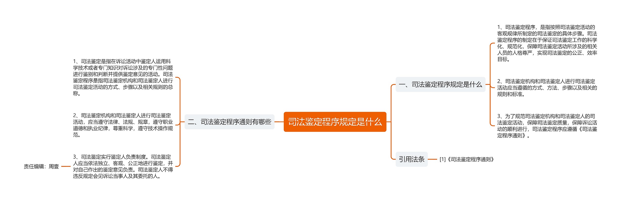 司法鉴定程序规定是什么思维导图