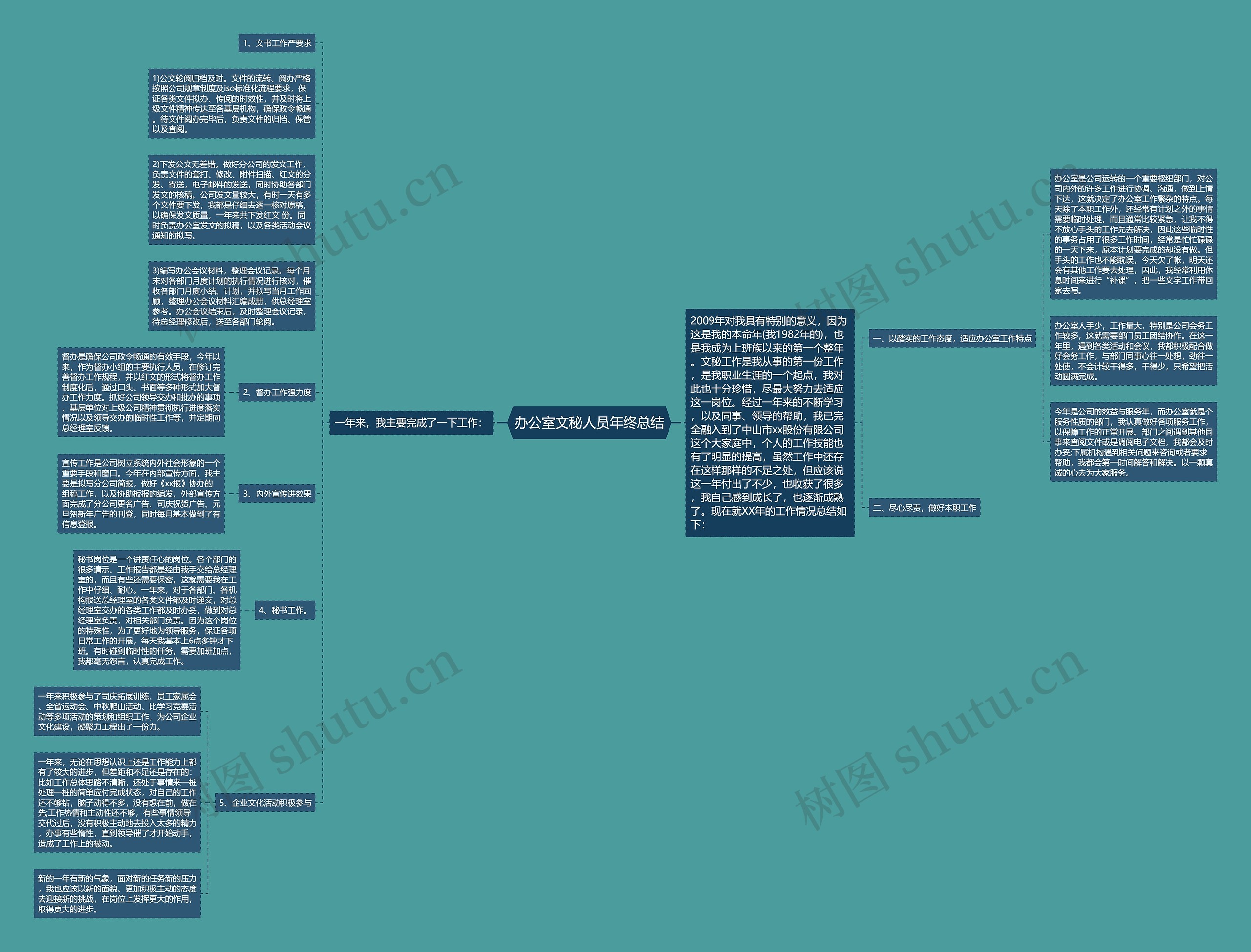 办公室文秘人员年终总结 办公室文秘人员年终总结