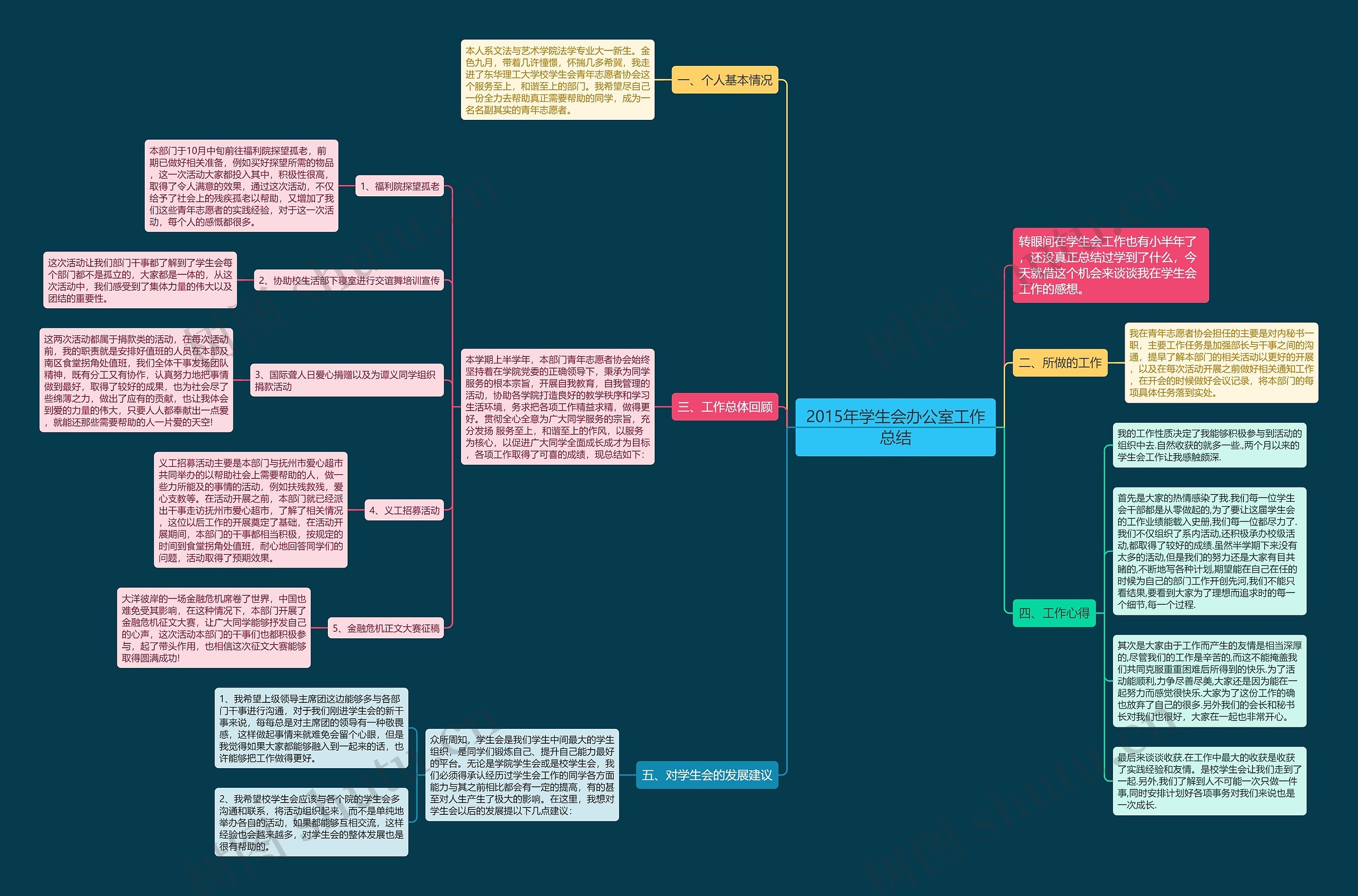 2015年学生会办公室工作总结思维导图