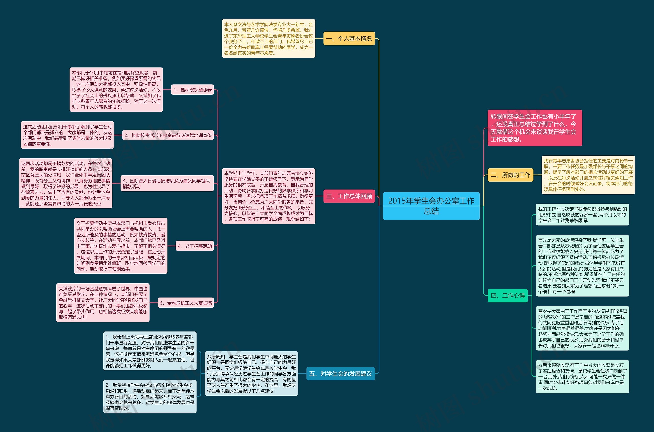 2015年学生会办公室工作总结 2015年学生会办公室工作总结