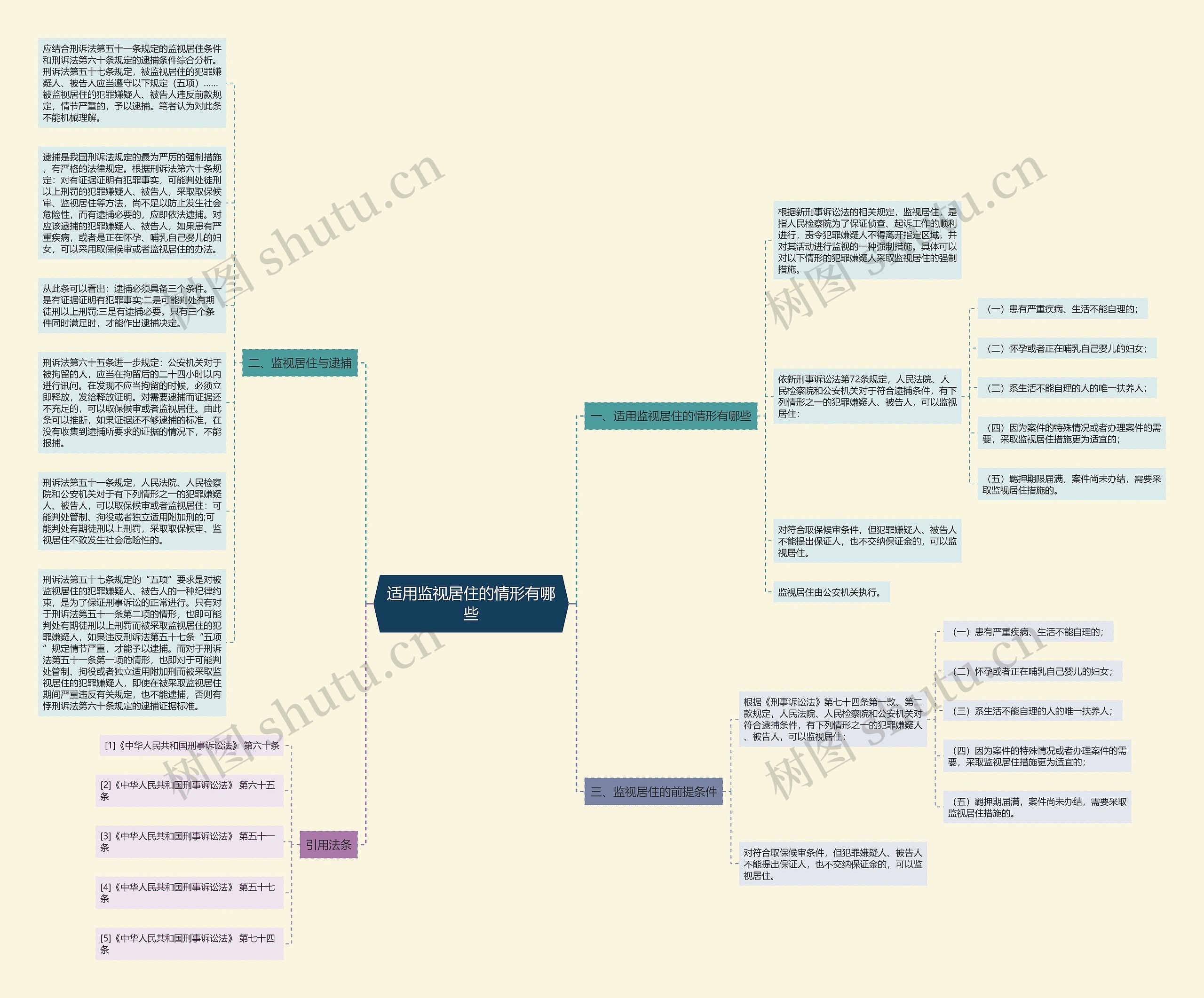 适用监视居住的情形有哪些思维导图