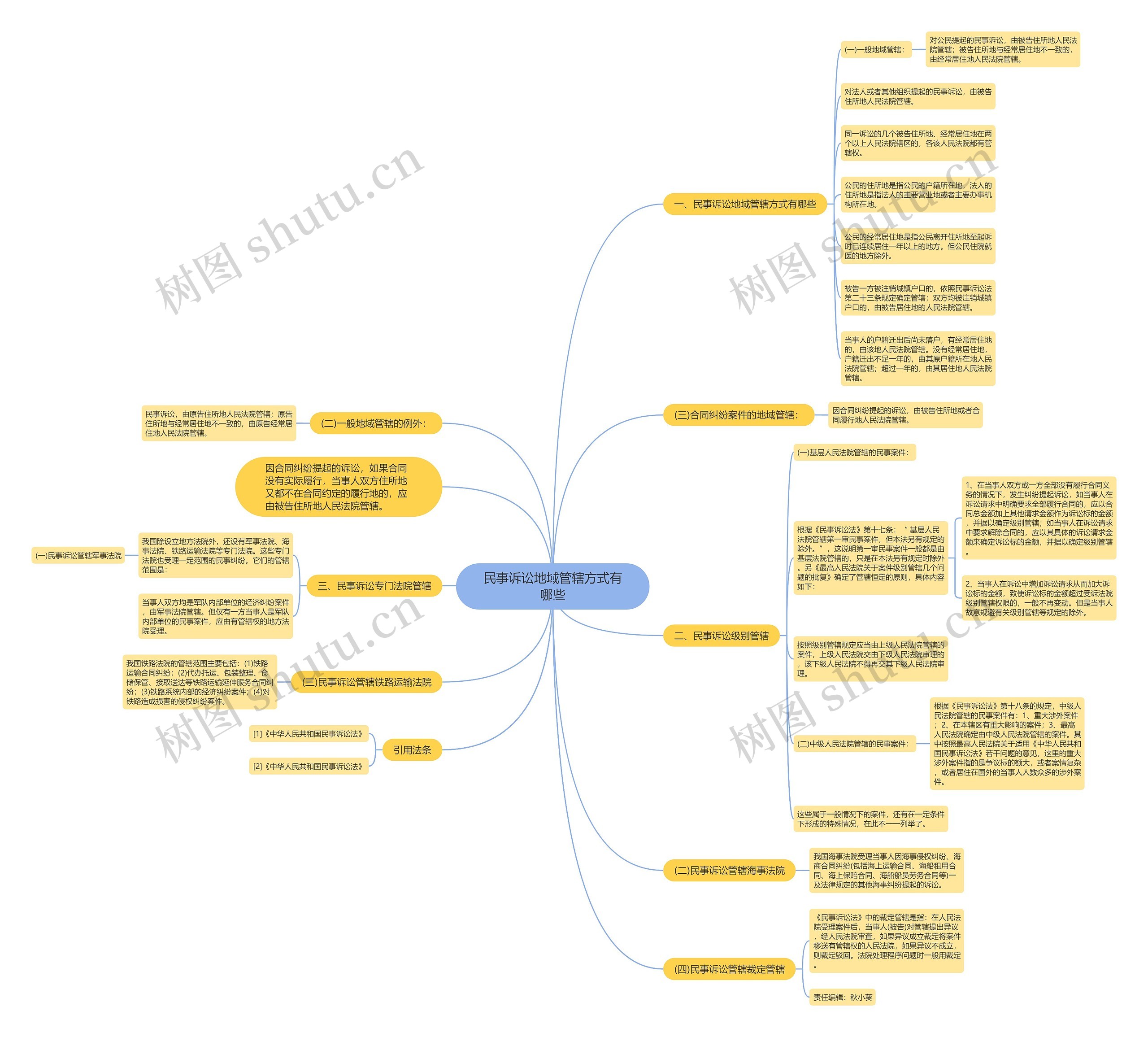 民事诉讼地域管辖方式有哪些 民事诉讼地域管辖方式有哪些