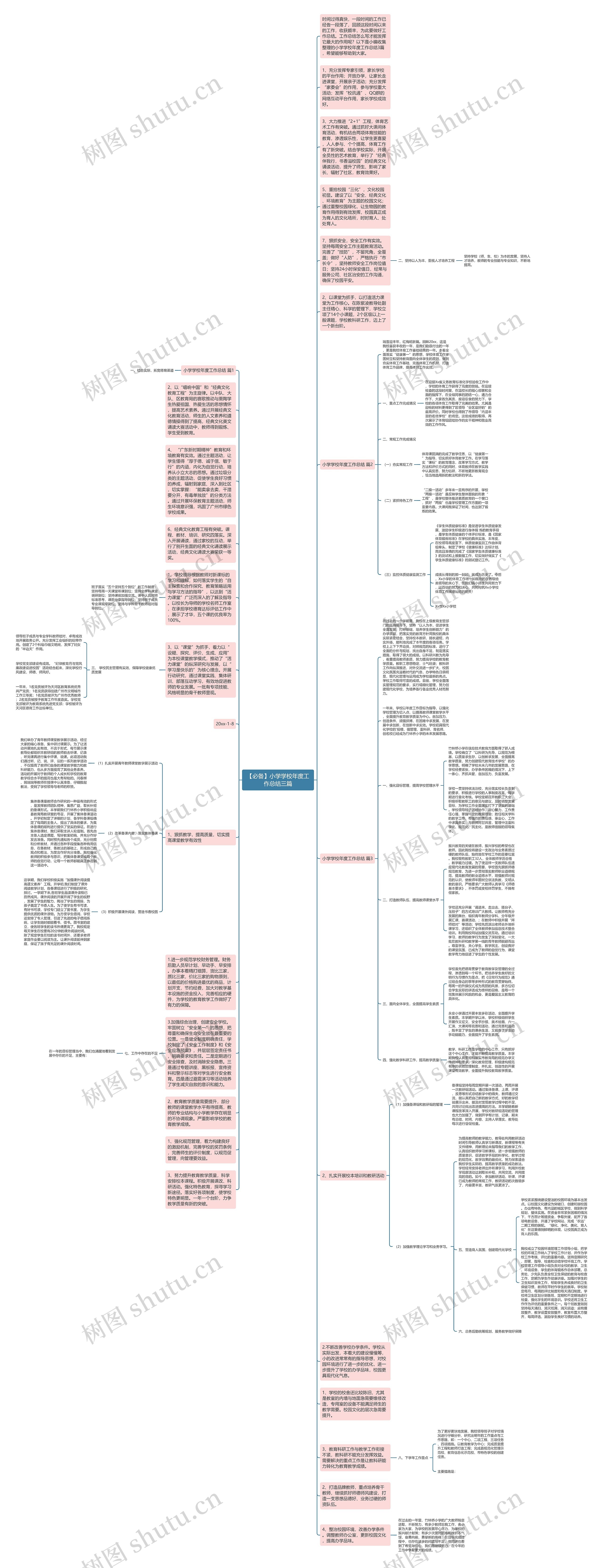 【必备】小学学校年度工作总结三篇思维导图