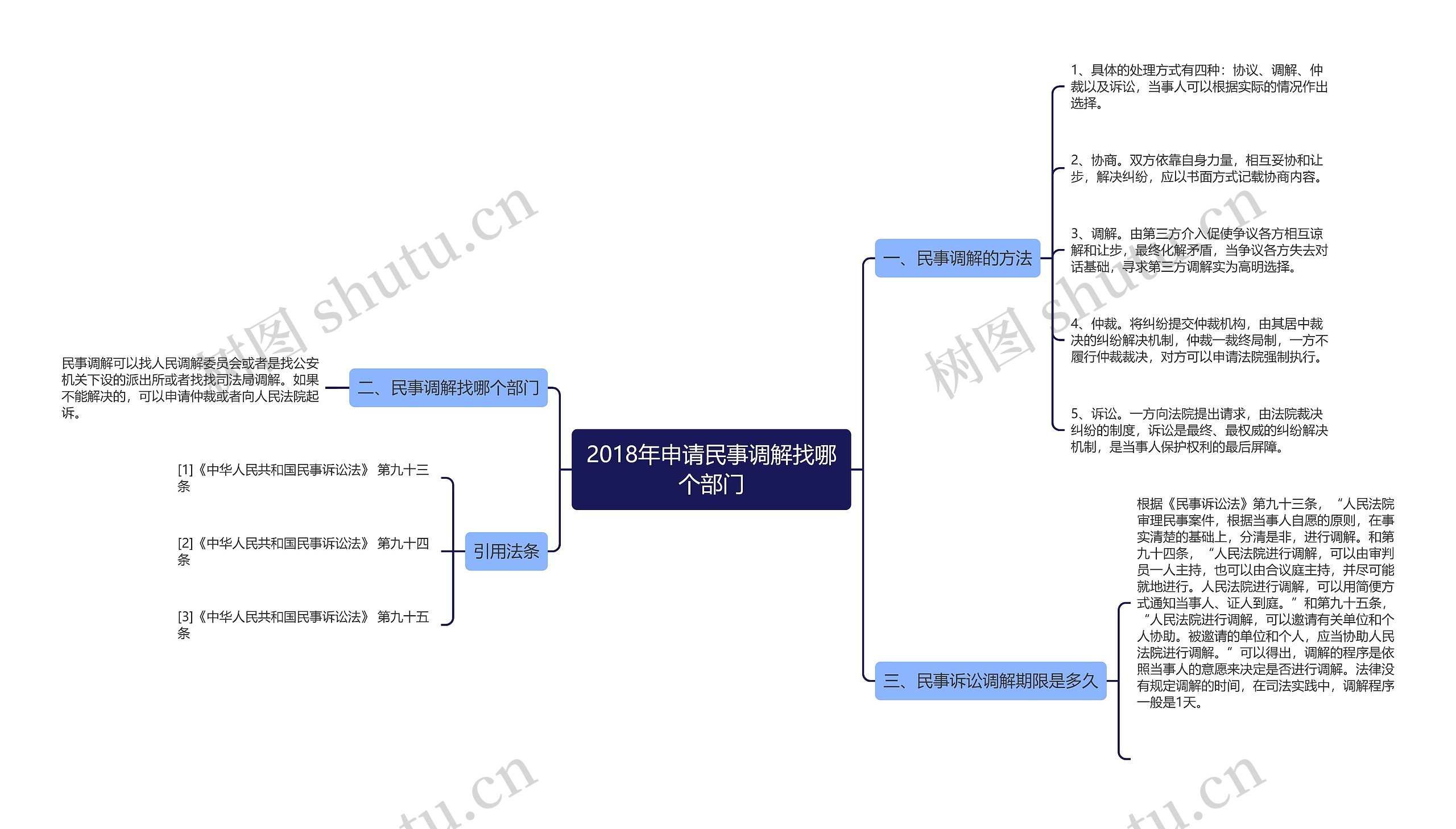 2018年申请民事调解找哪个部门 2018年申请民事调解找哪个部门