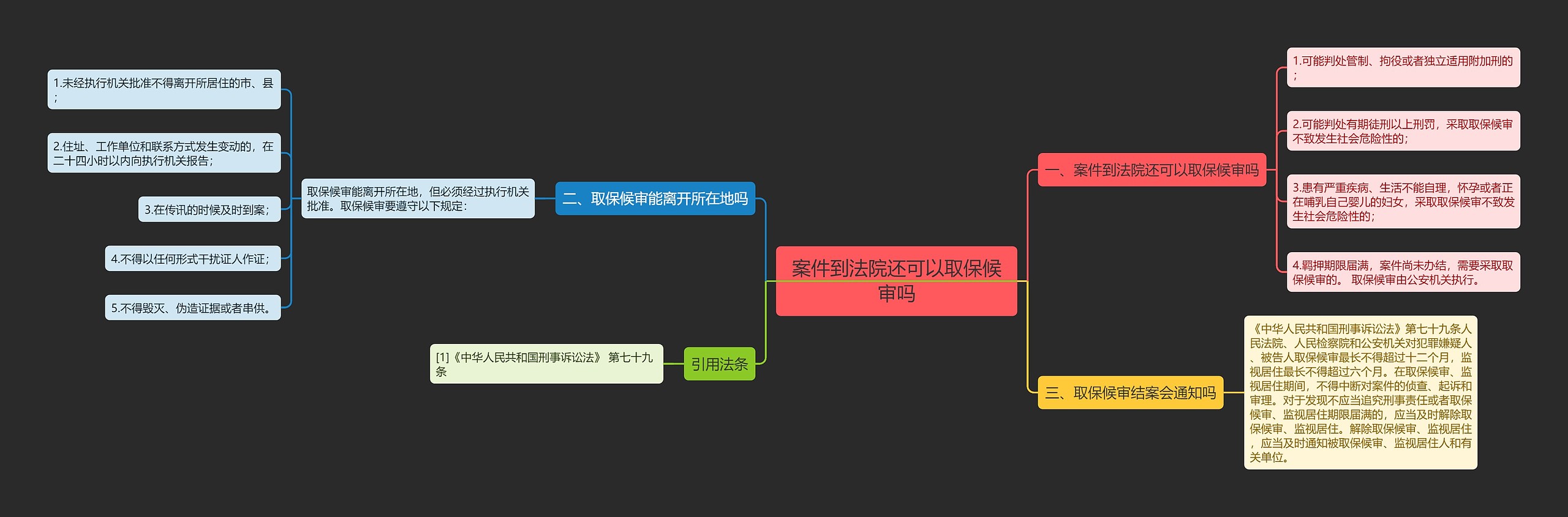 案件到法院还可以取保候审吗思维导图