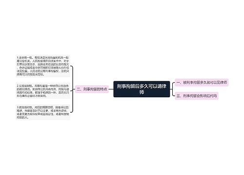 刑事拘留后多久可以请律师