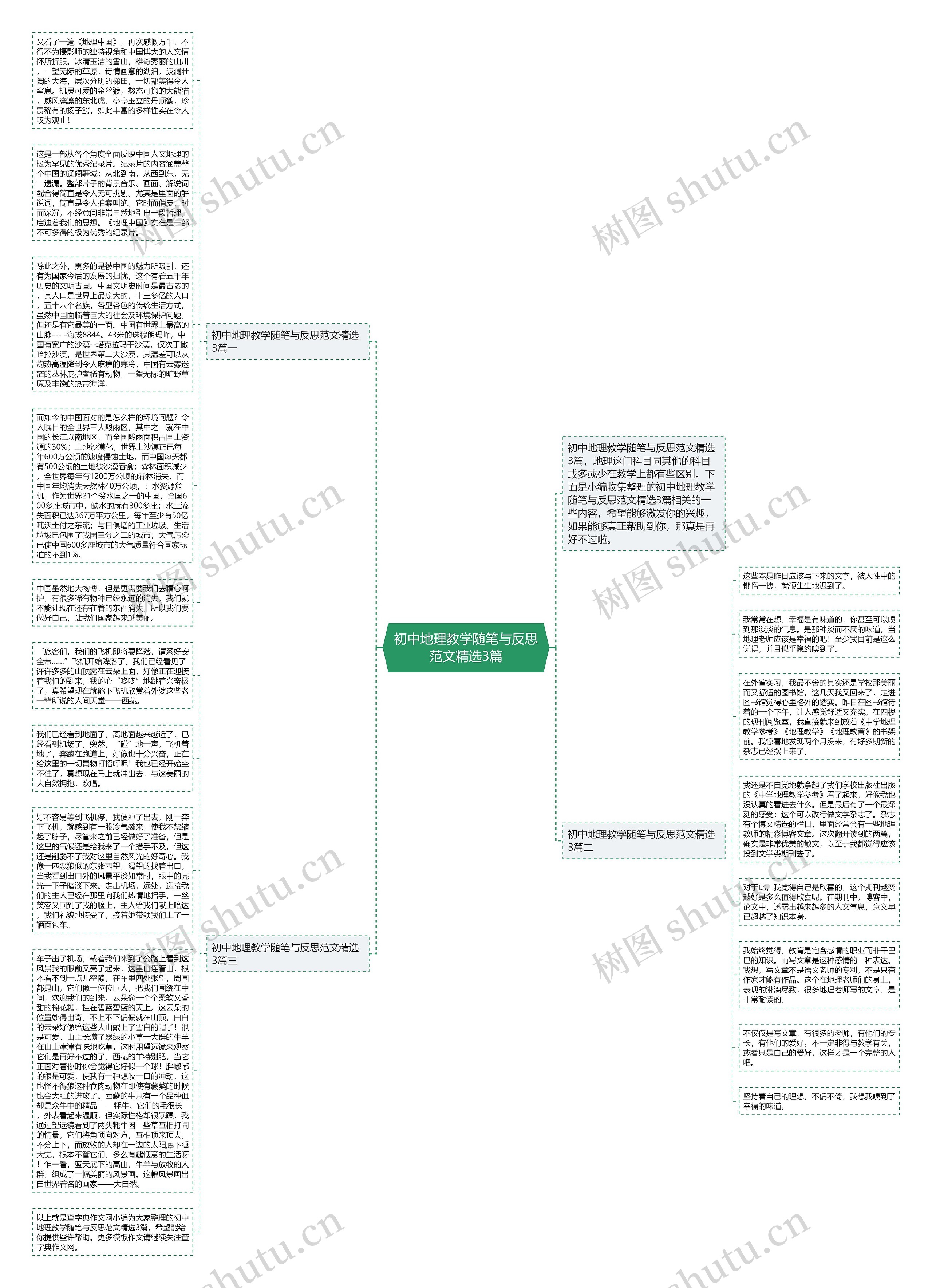 初中地理教学随笔与反思范文精选3篇思维导图