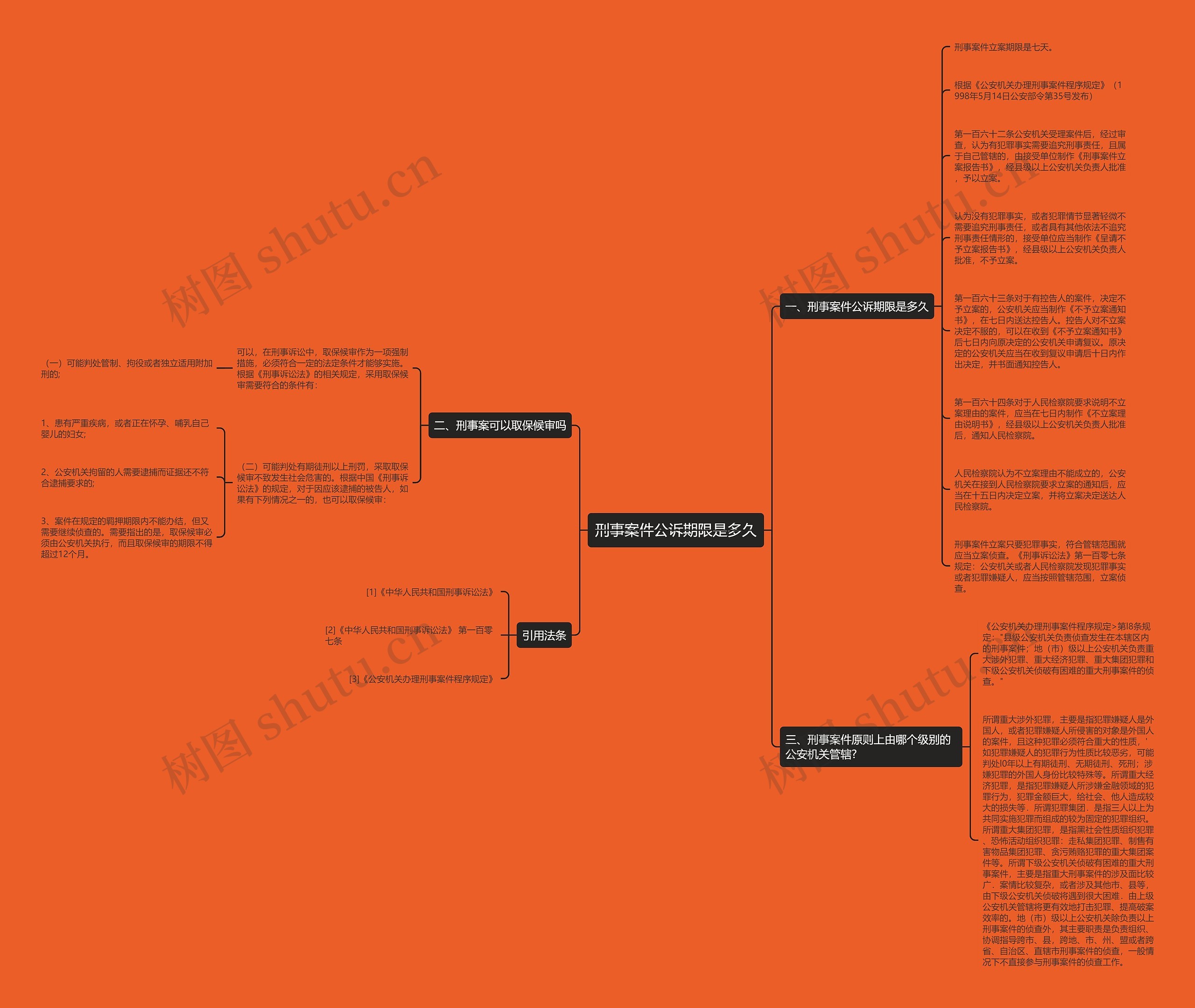 刑事案件公诉期限是多久思维导图