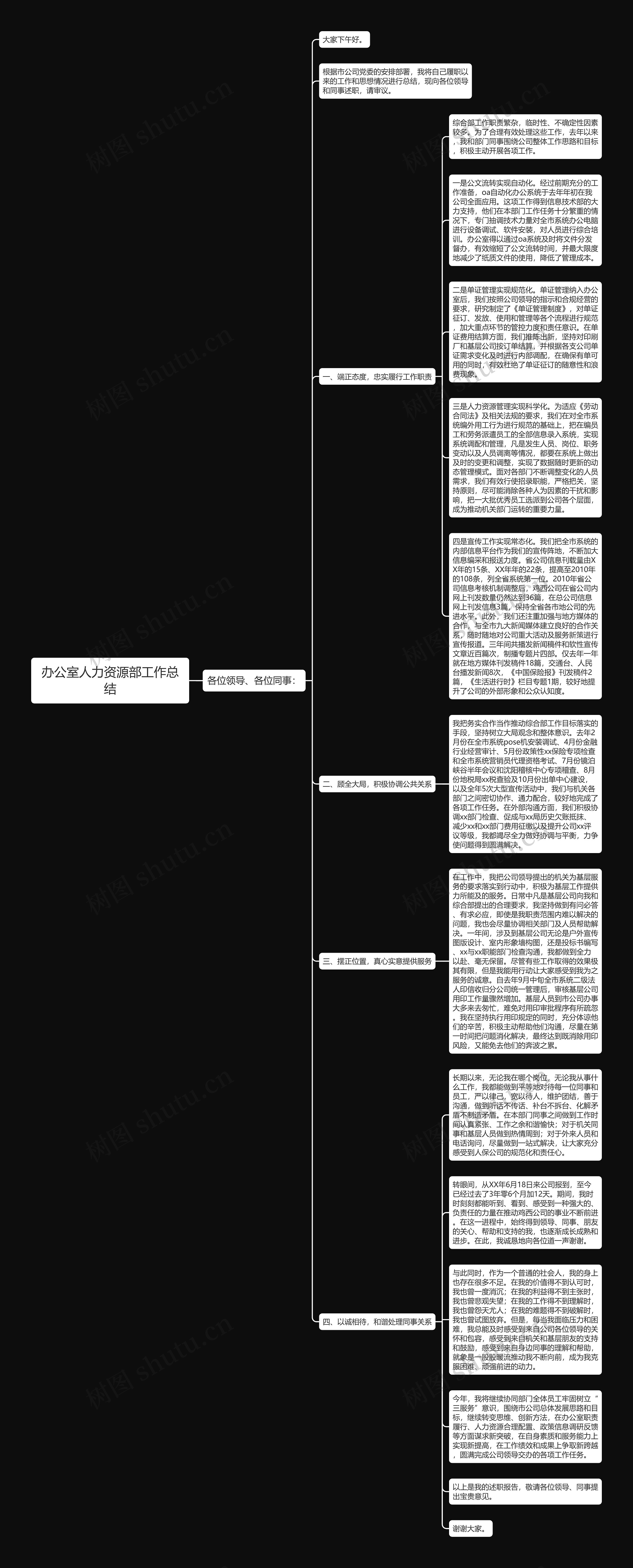 办公室人力资源部工作总结思维导图