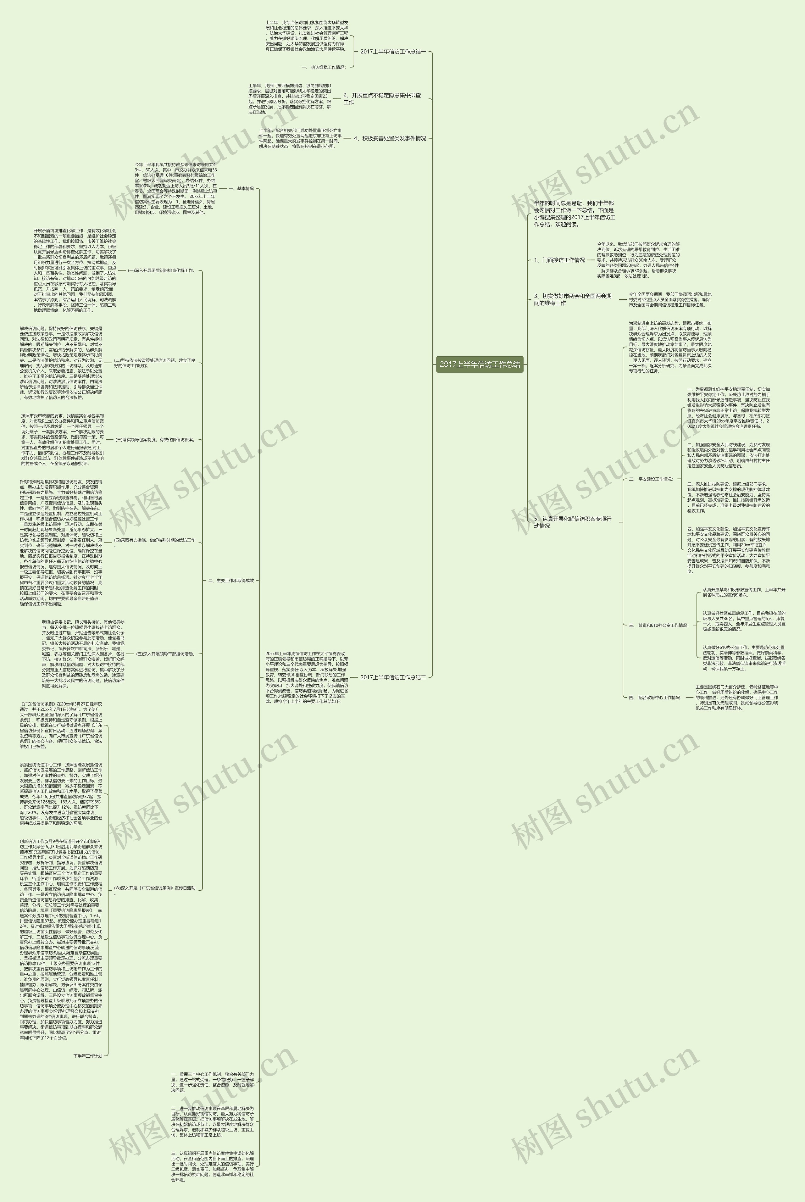 2017上半年信访工作总结思维导图