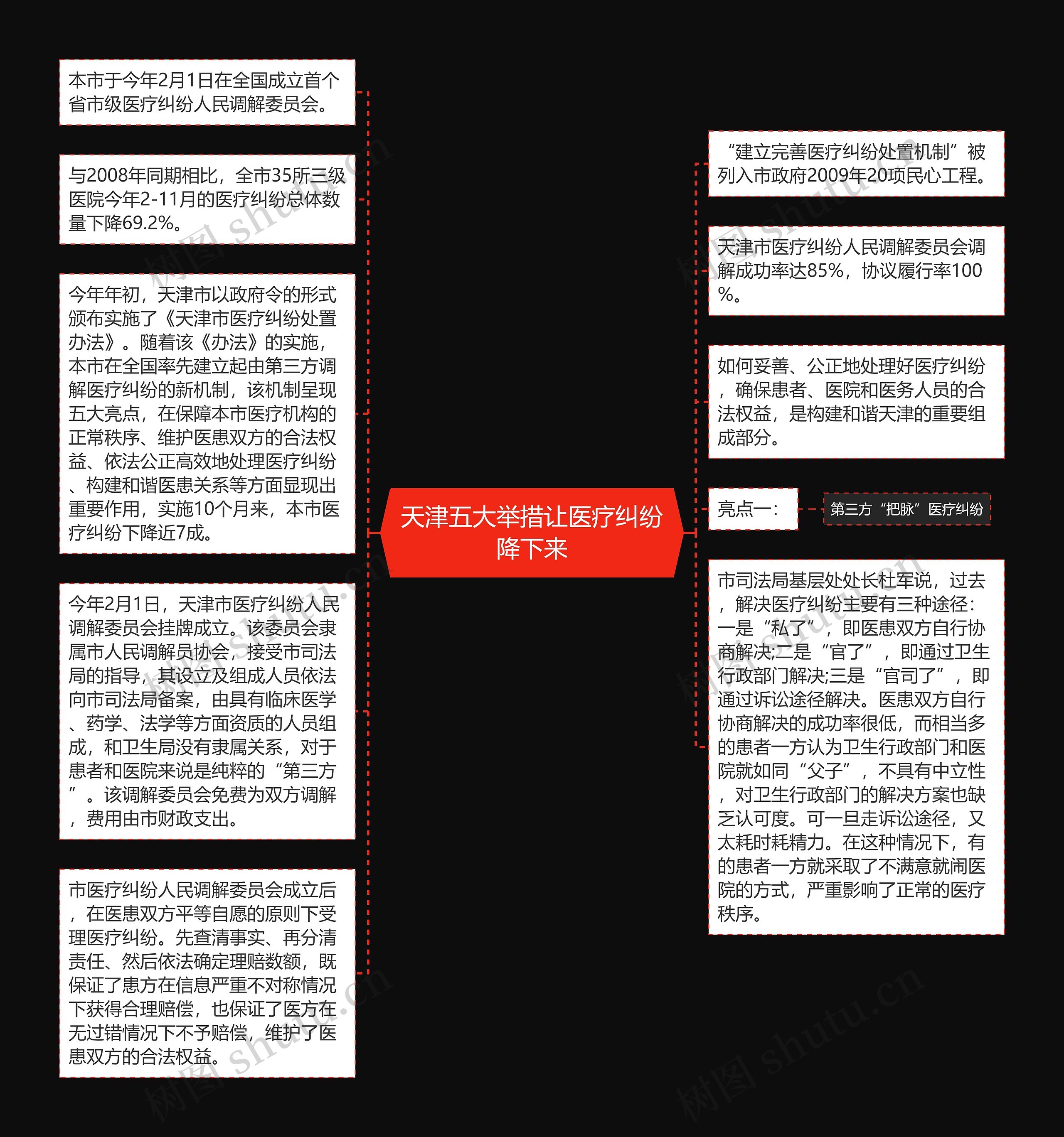 天津五大举措让医疗纠纷降下来
