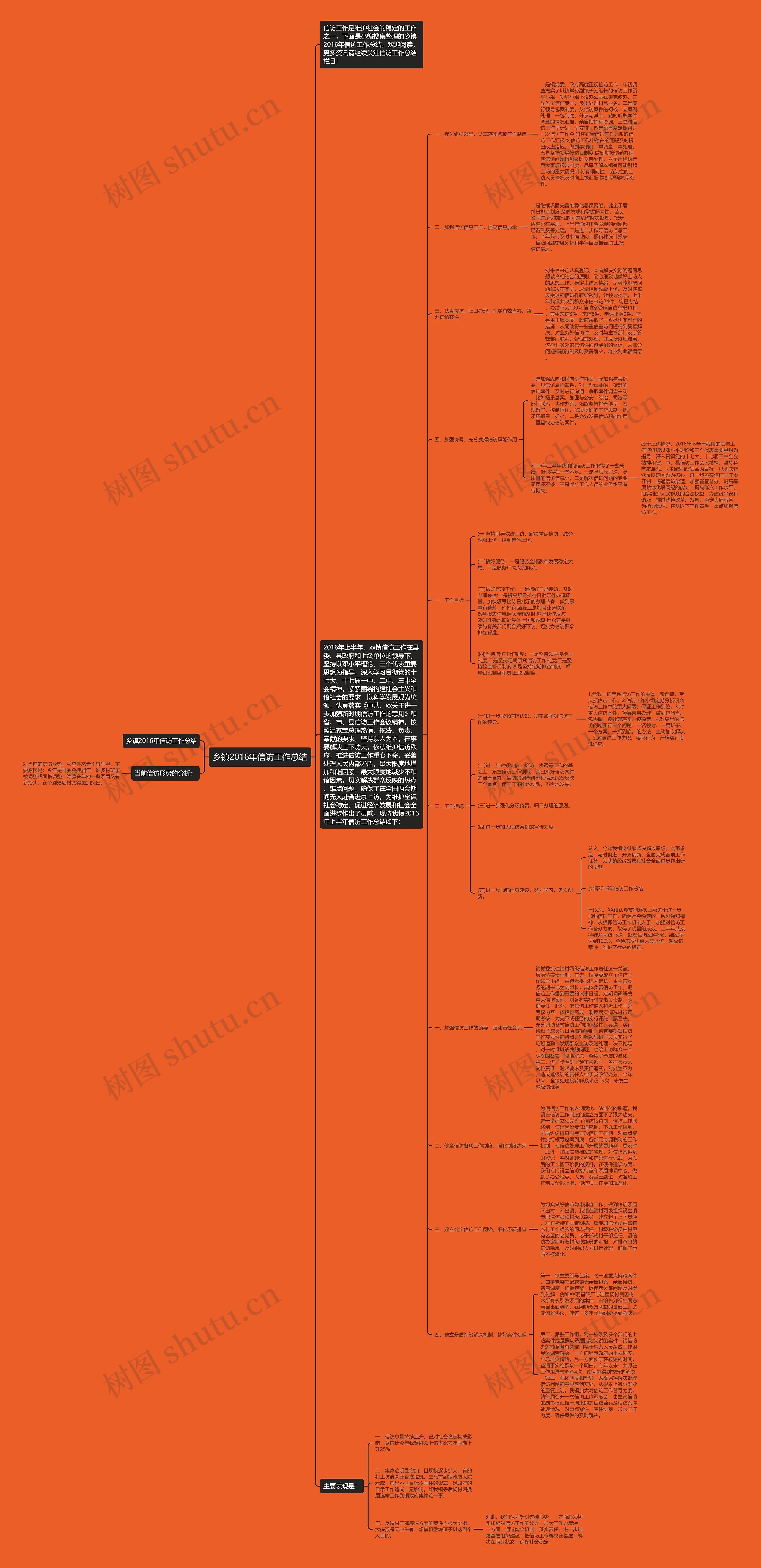乡镇2016年信访工作总结思维导图