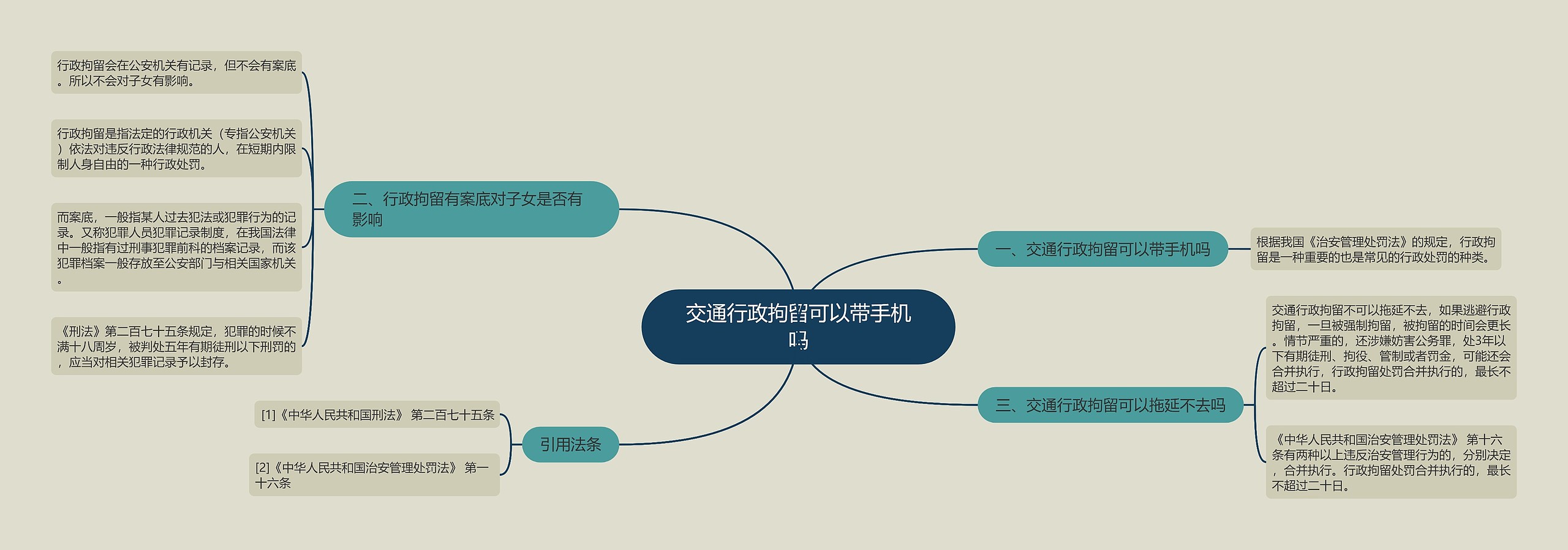 交通行政拘留可以带手机吗思维导图