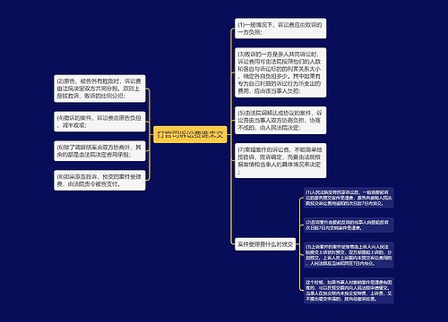 打官司诉讼费谁来交