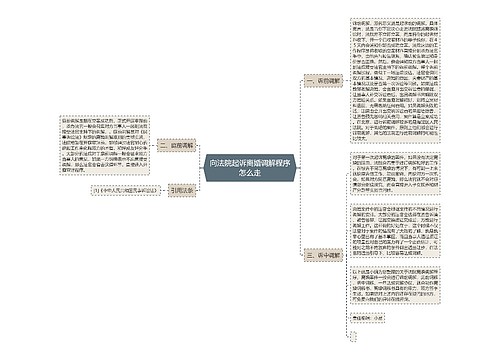 向法院起诉离婚调解程序怎么走