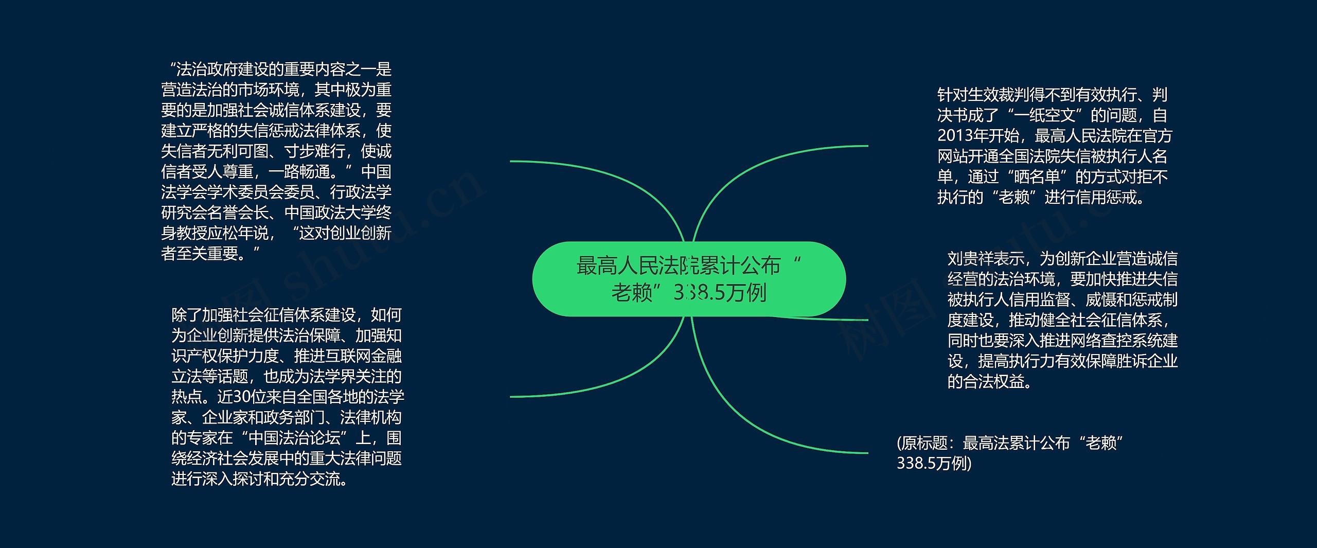 最高人民法院累计公布“老赖”338.5万例思维导图