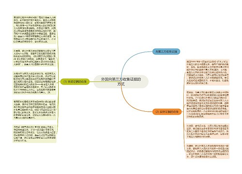 外国向第三方收集证据的方式