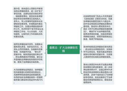 最高法：扩大法律援助范围