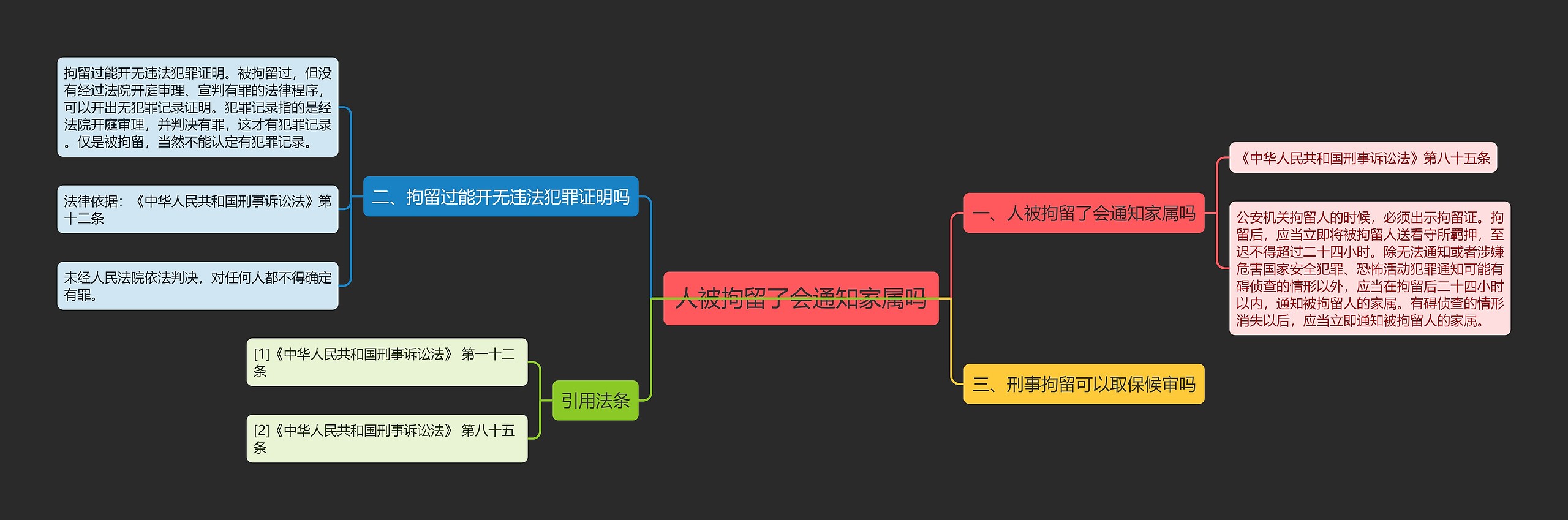 人被拘留了会通知家属吗思维导图