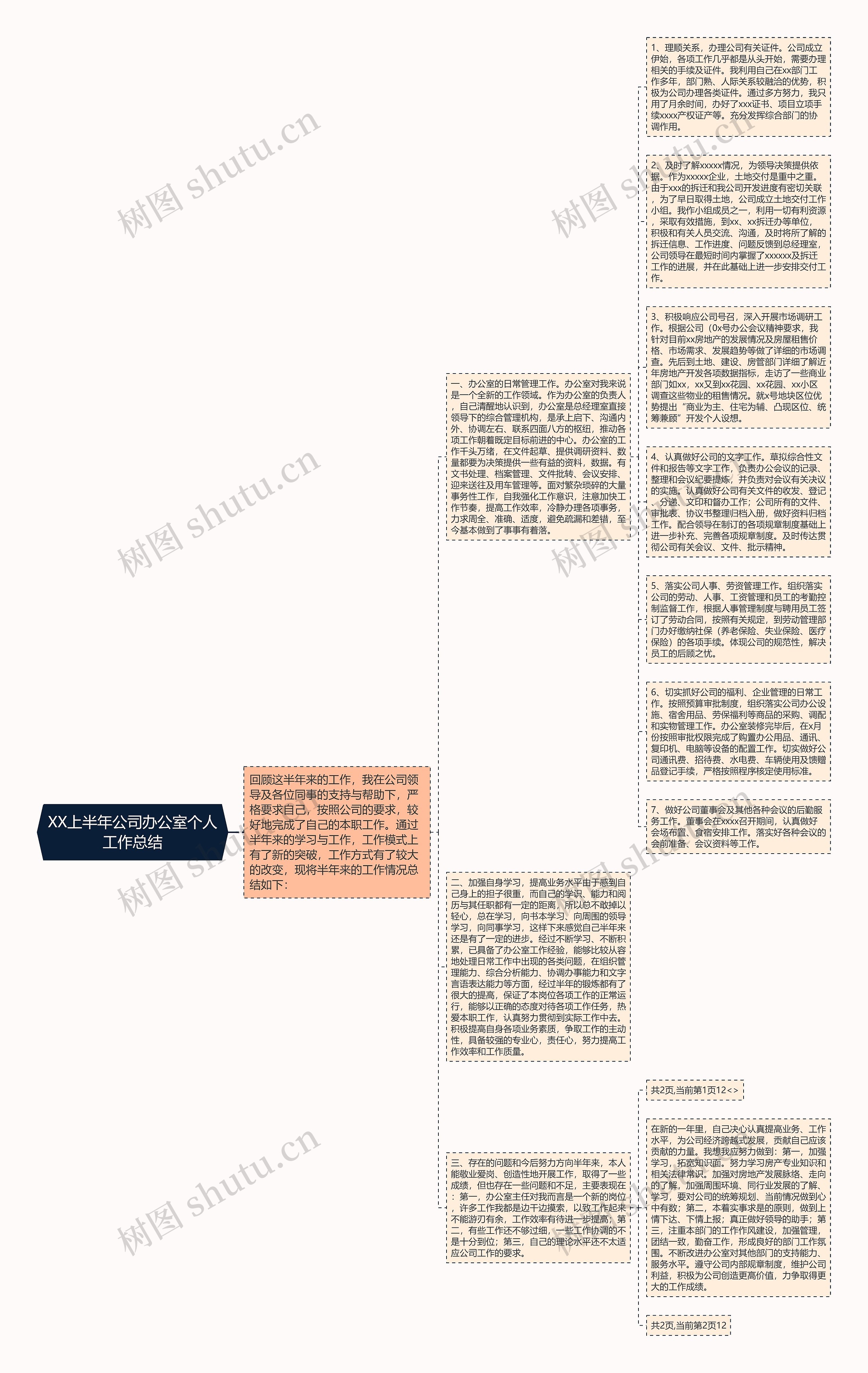 XX上半年公司办公室个人工作总结思维导图