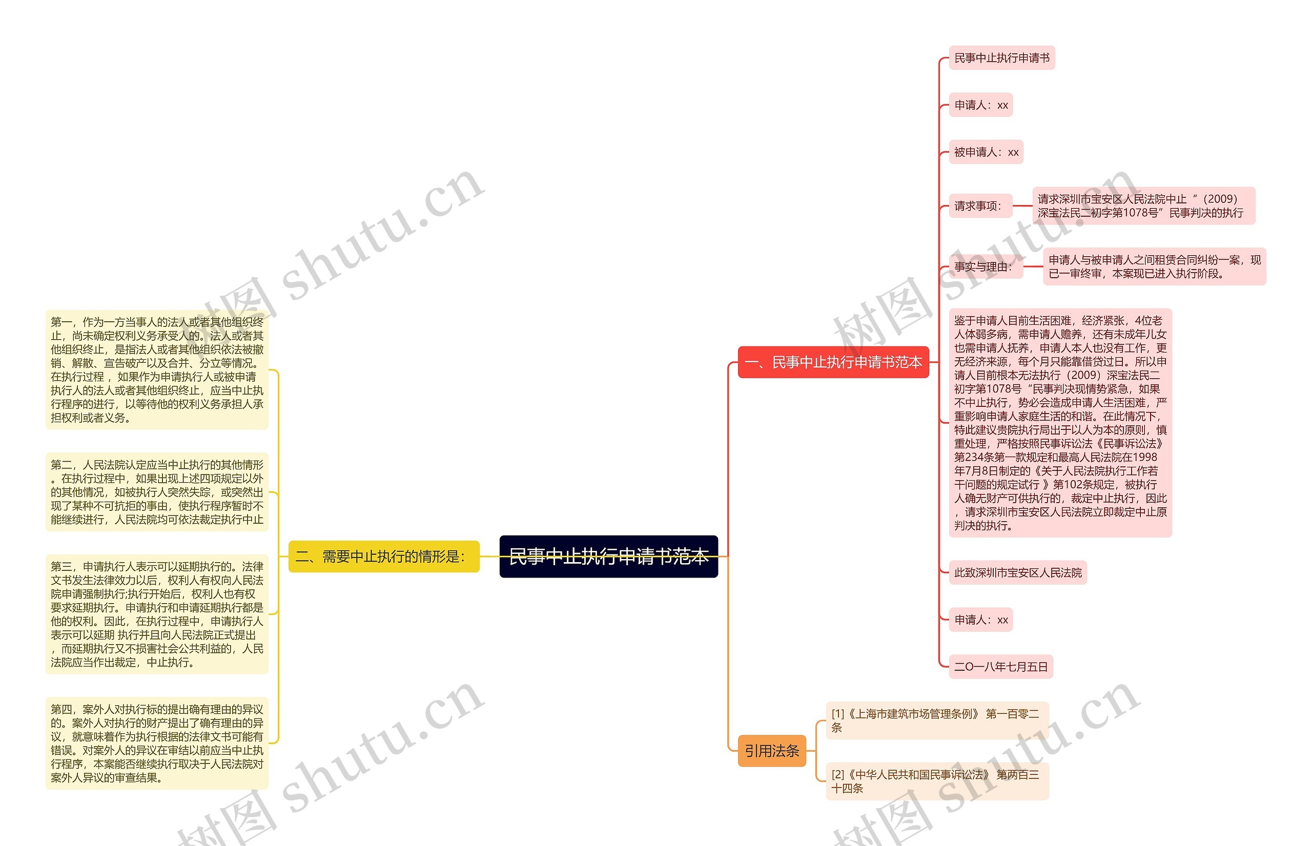 民事中止执行申请书范本思维导图高清图 民事中止执行申请书范本思维导图