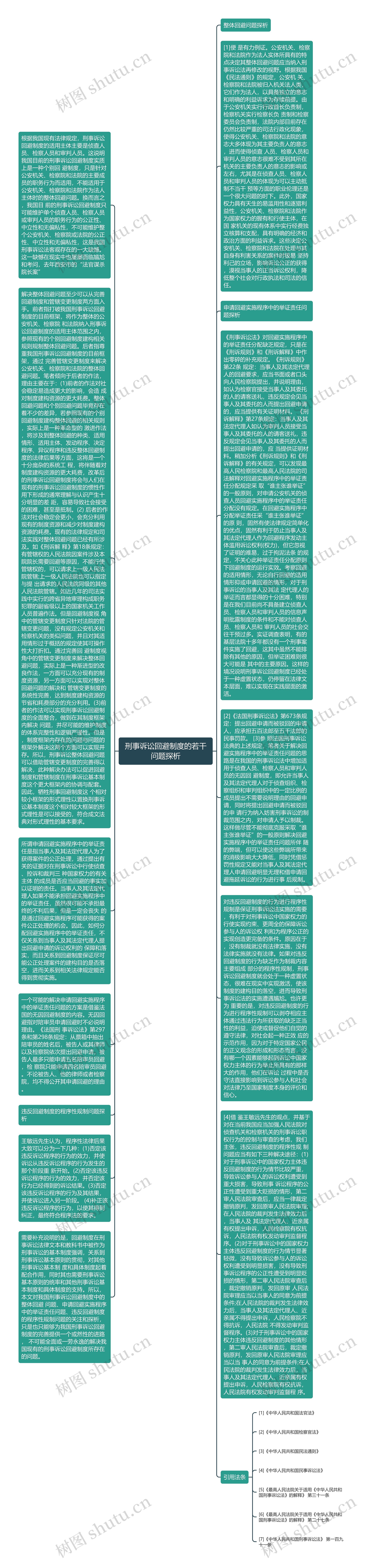 刑事诉讼回避制度的若干问题探析