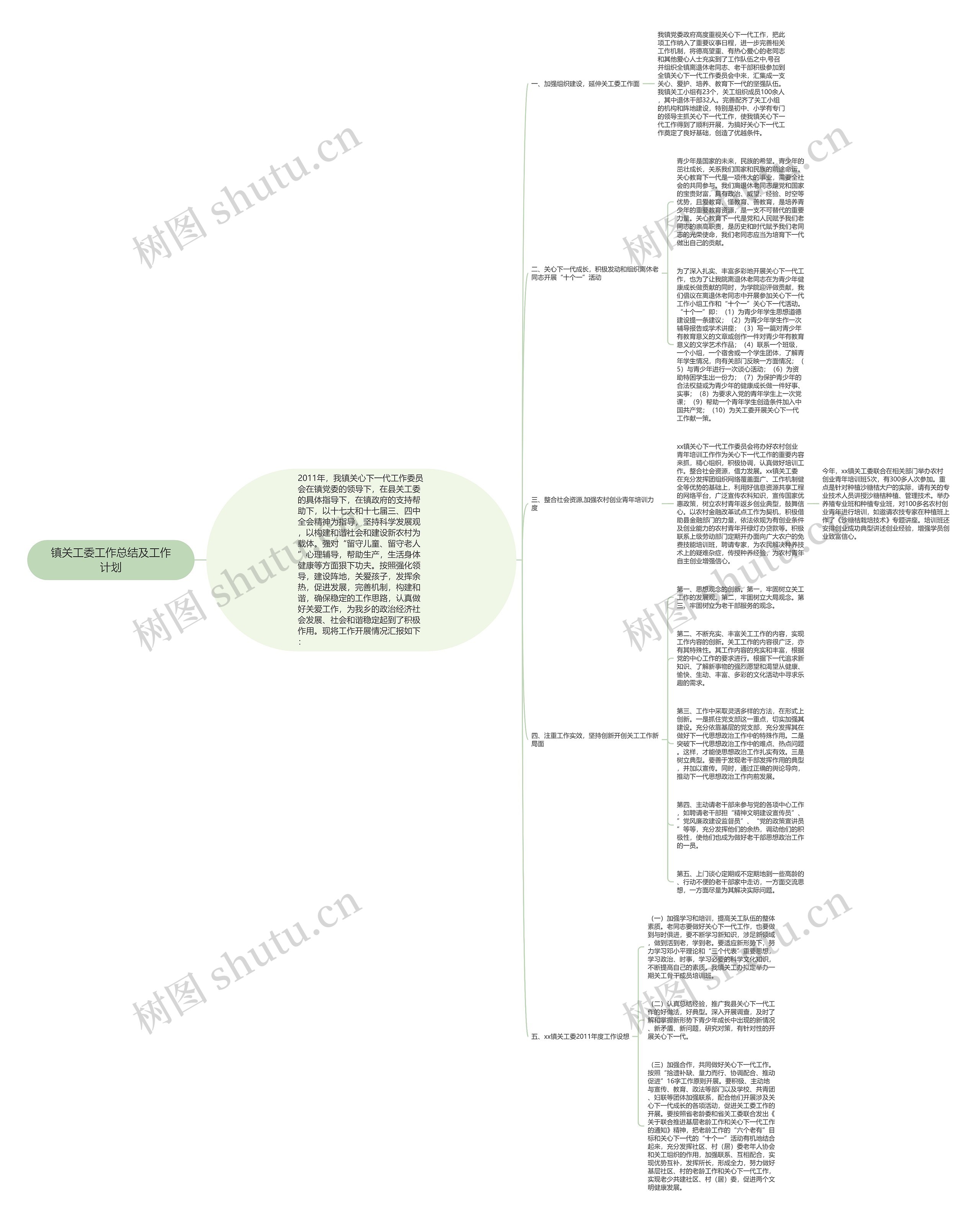 镇关工委工作总结及工作计划思维导图