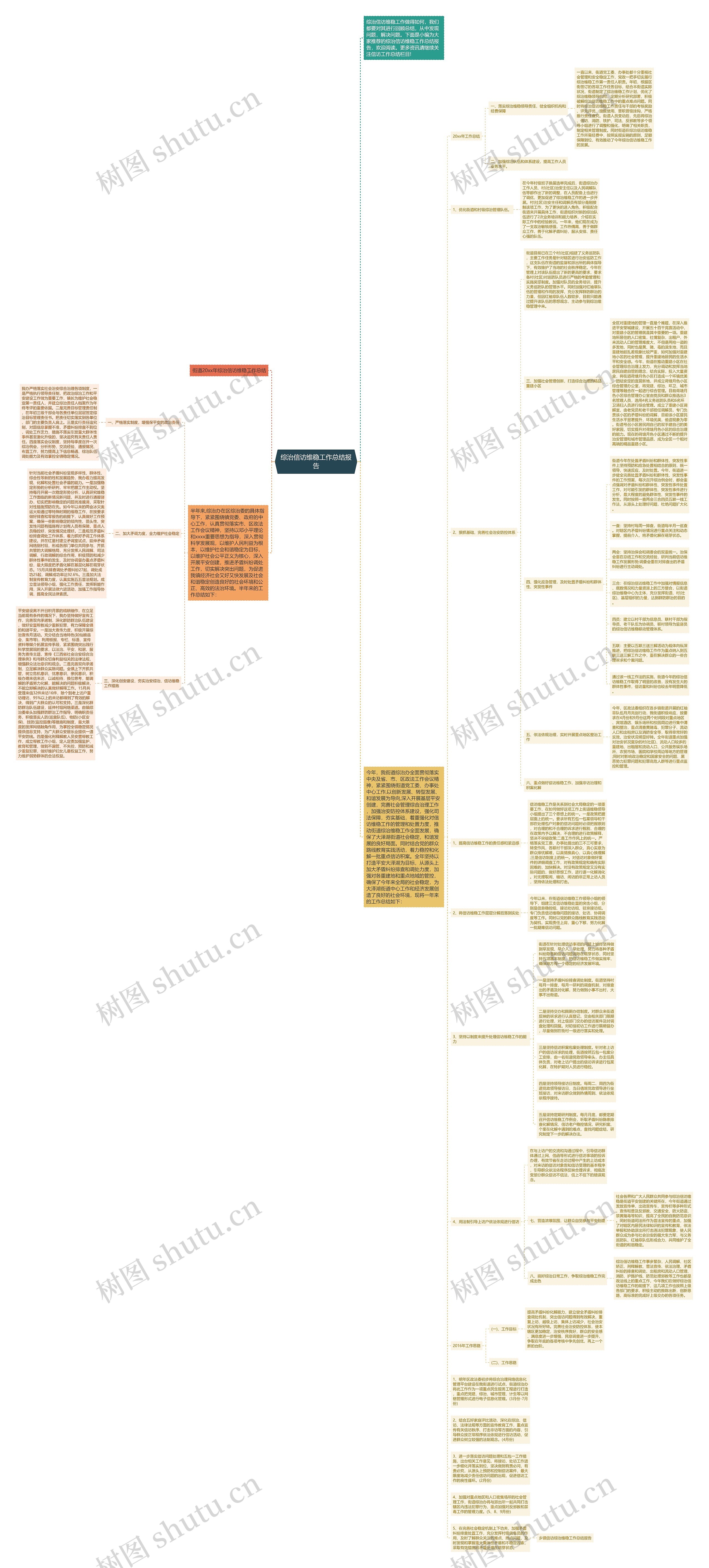 综治信访维稳工作总结报告思维导图