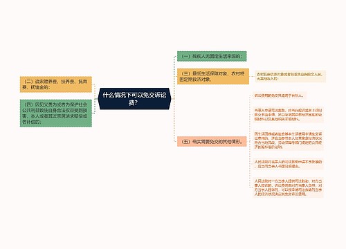 什么情况下可以免交诉讼费？