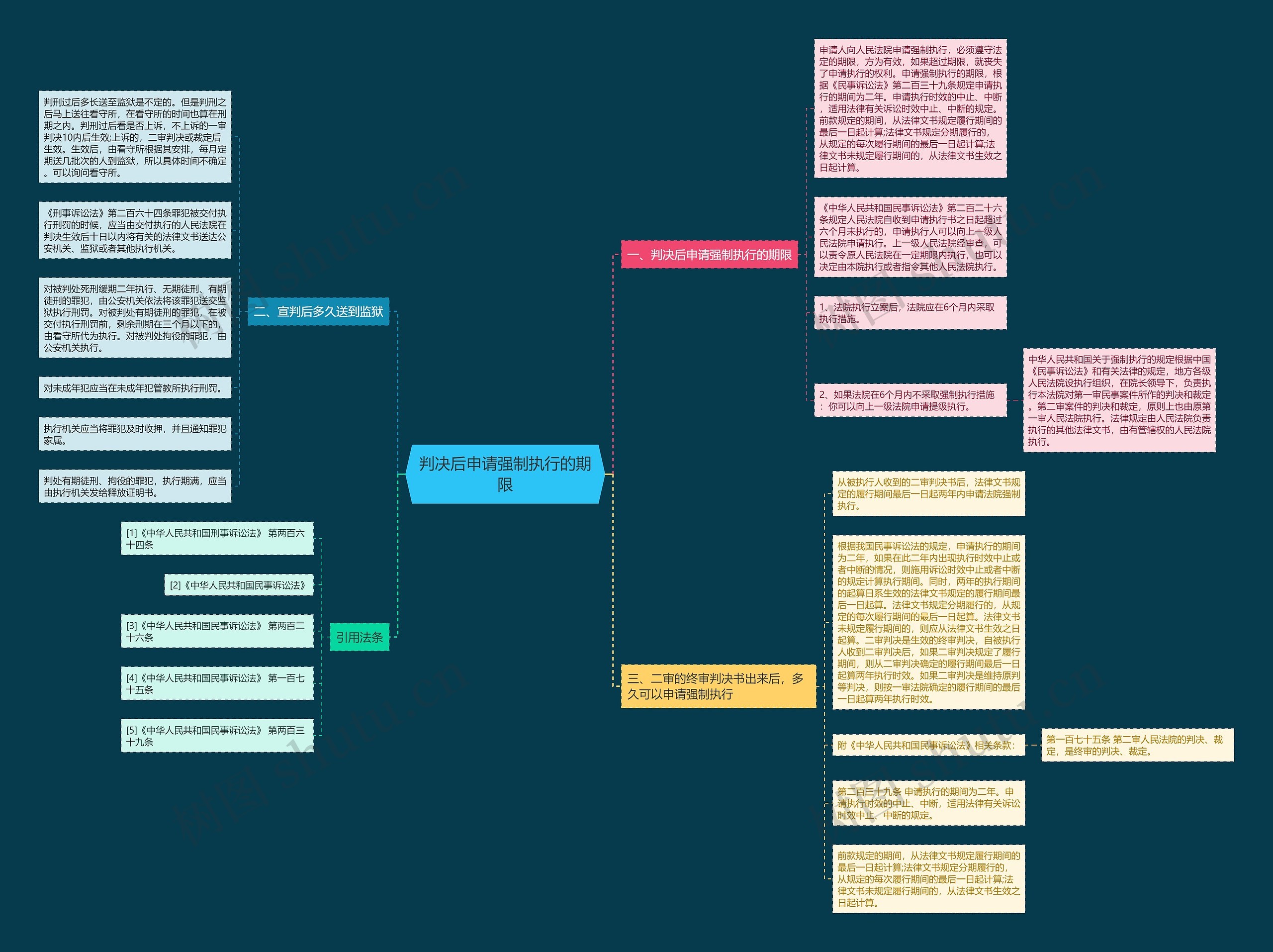 判决后申请强制执行的期限 判决后申请强制执行的期限