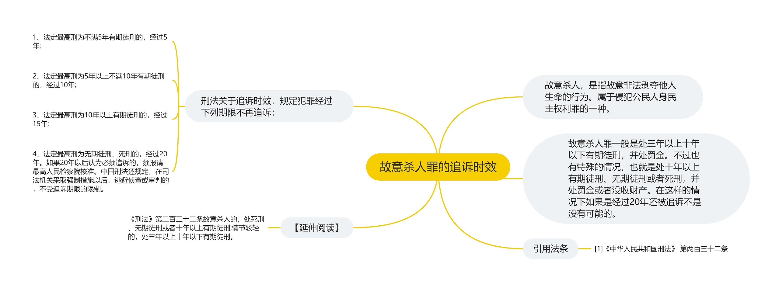 故意杀人罪的追诉时效思维导图