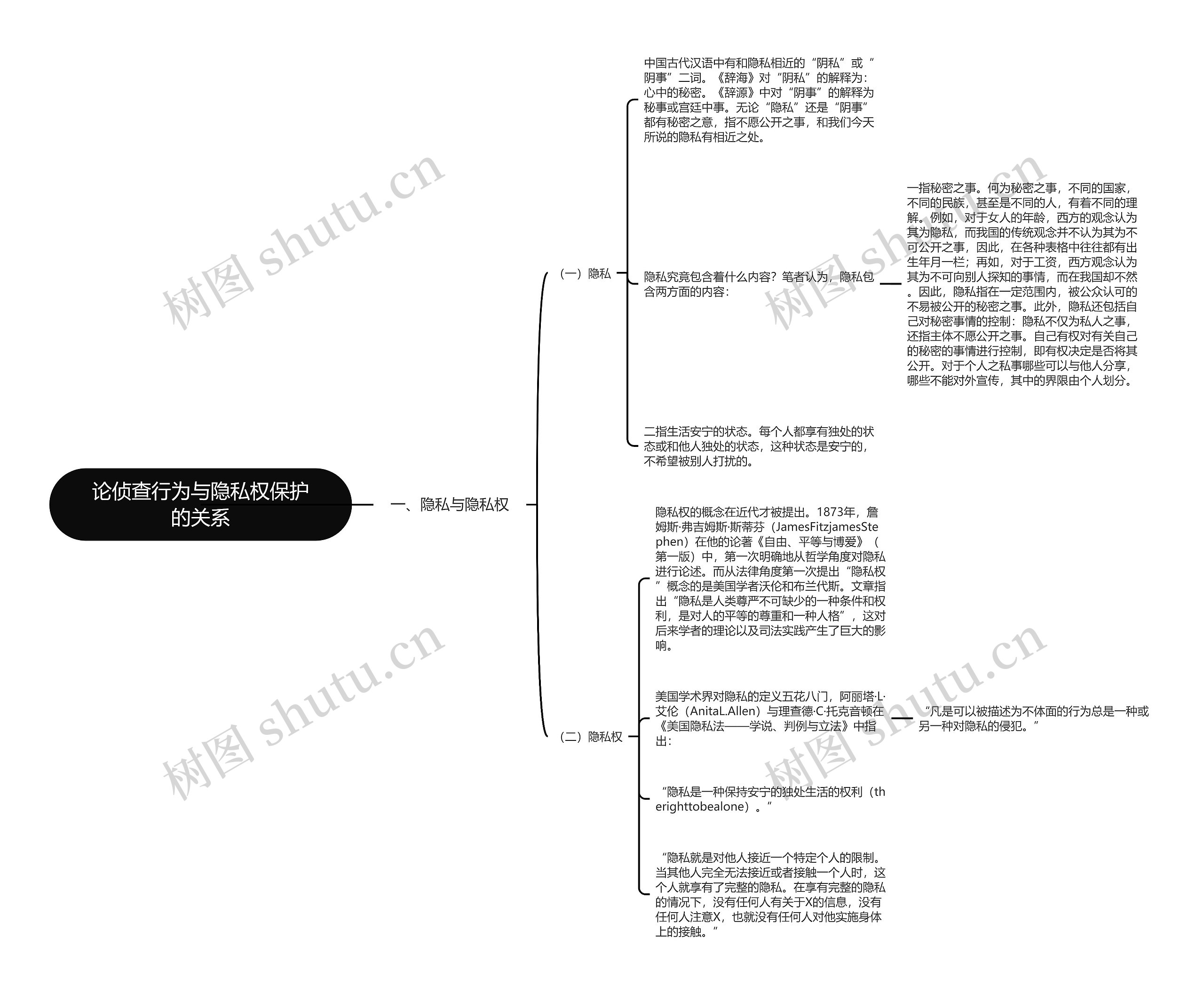 论侦查行为与隐私权保护的关系