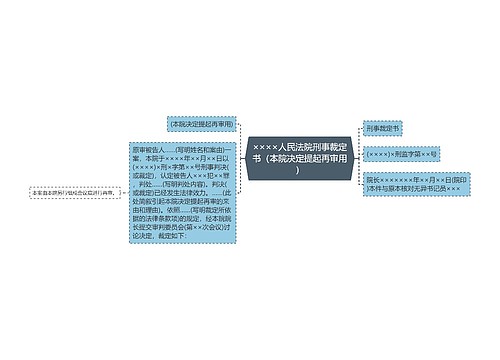 ××××人民法院刑事裁定书（本院决定提起再审用）