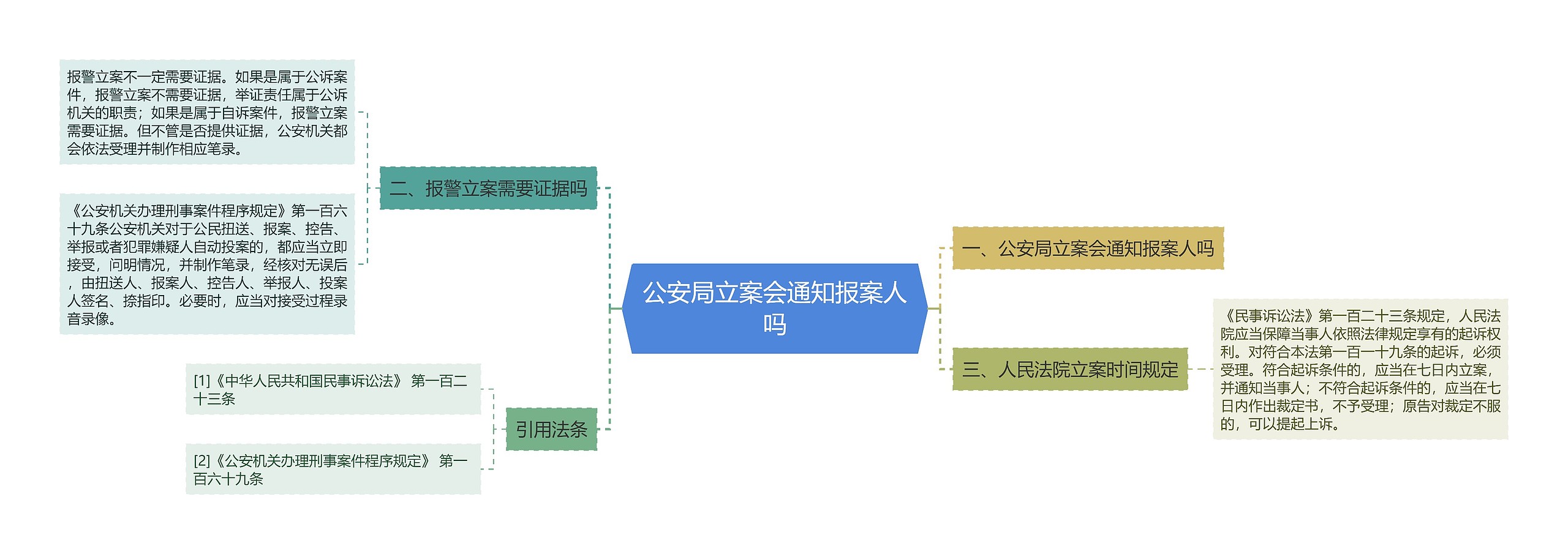 公安局立案会通知报案人吗 公安局立案会通知报案人吗