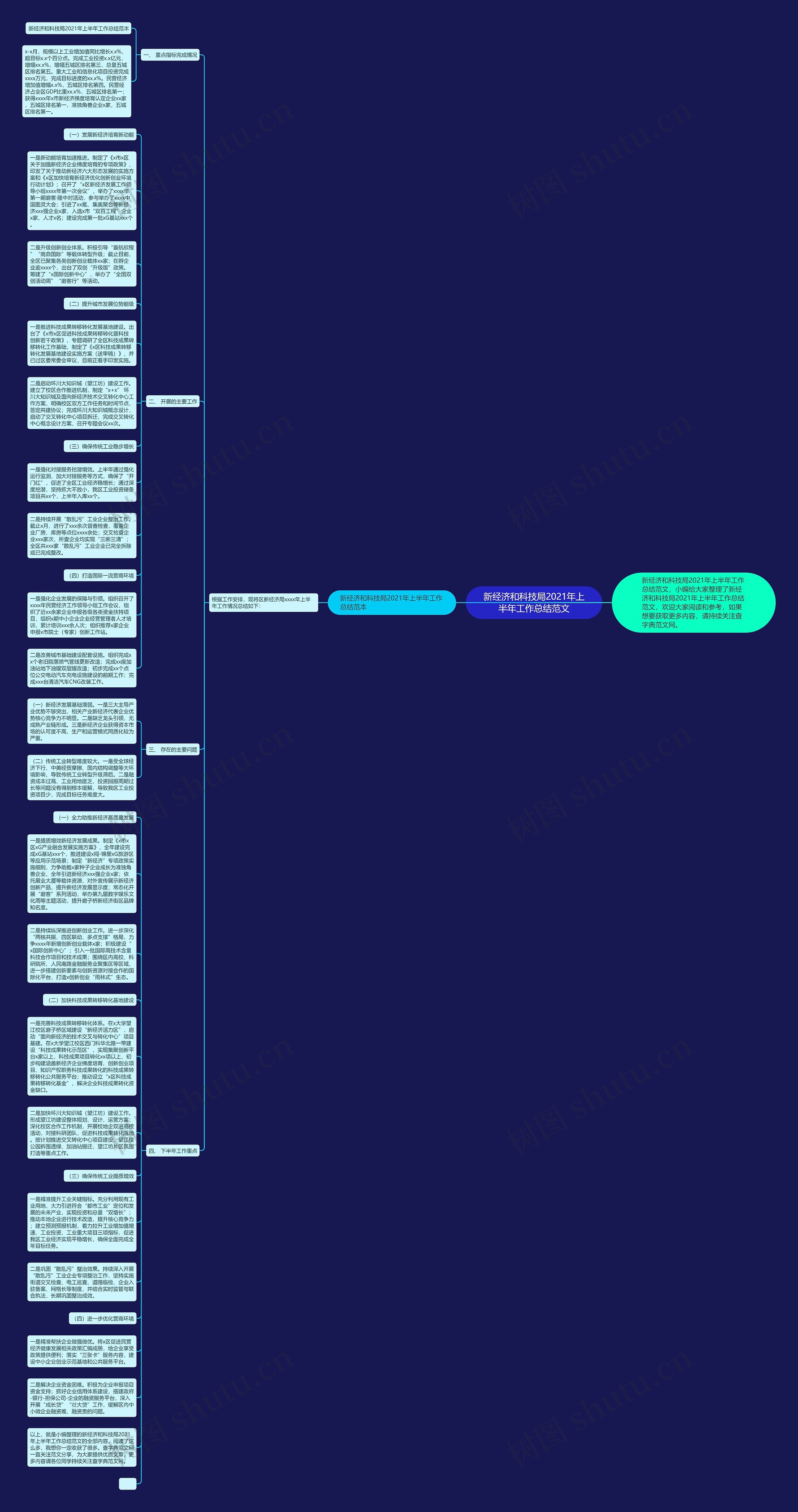 新经济和科技局2021年上半年工作总结范文思维导图