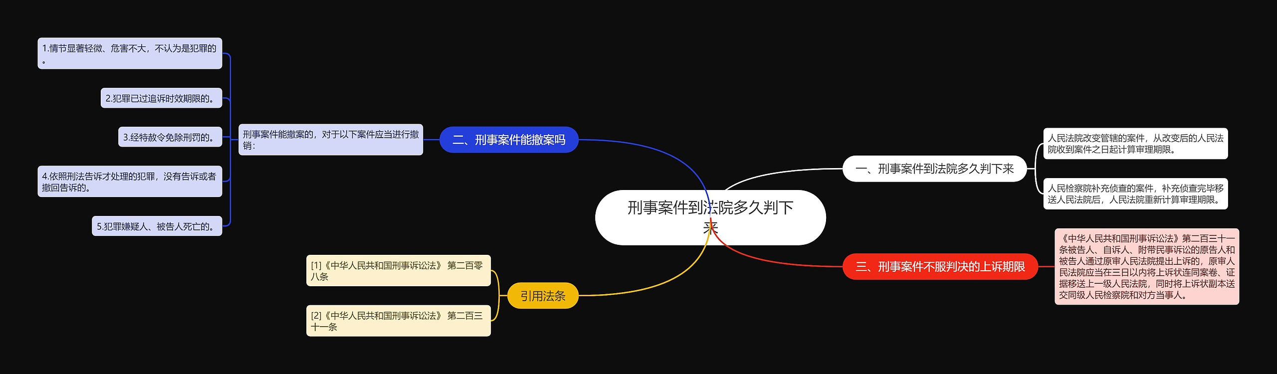 刑事案件到法院多久判下来