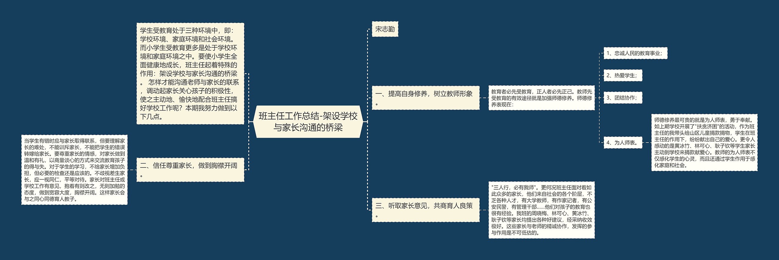 班主任工作总结-架设学校与家长沟通的桥梁思维导图