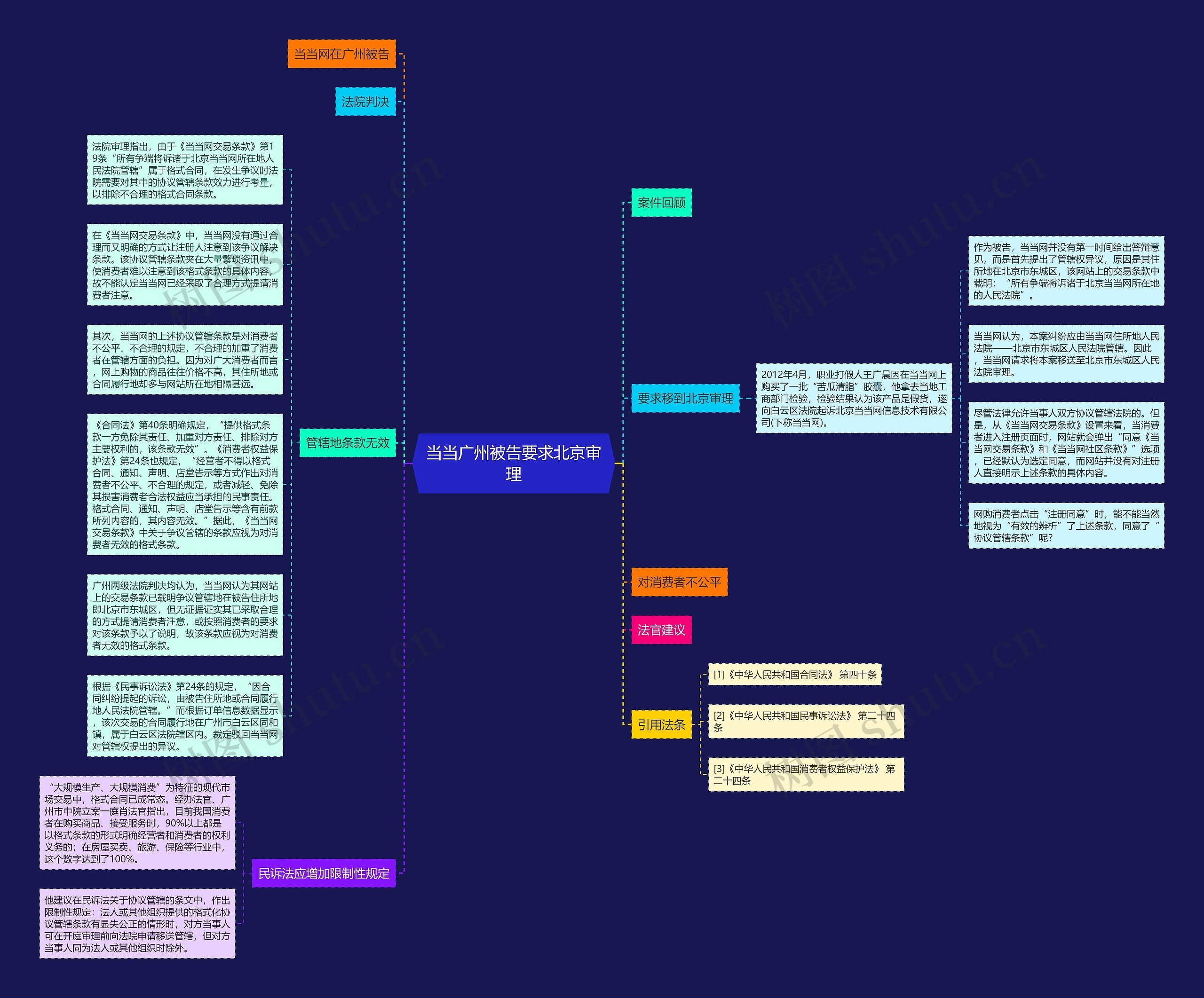 当当广州被告要求北京审理思维导图