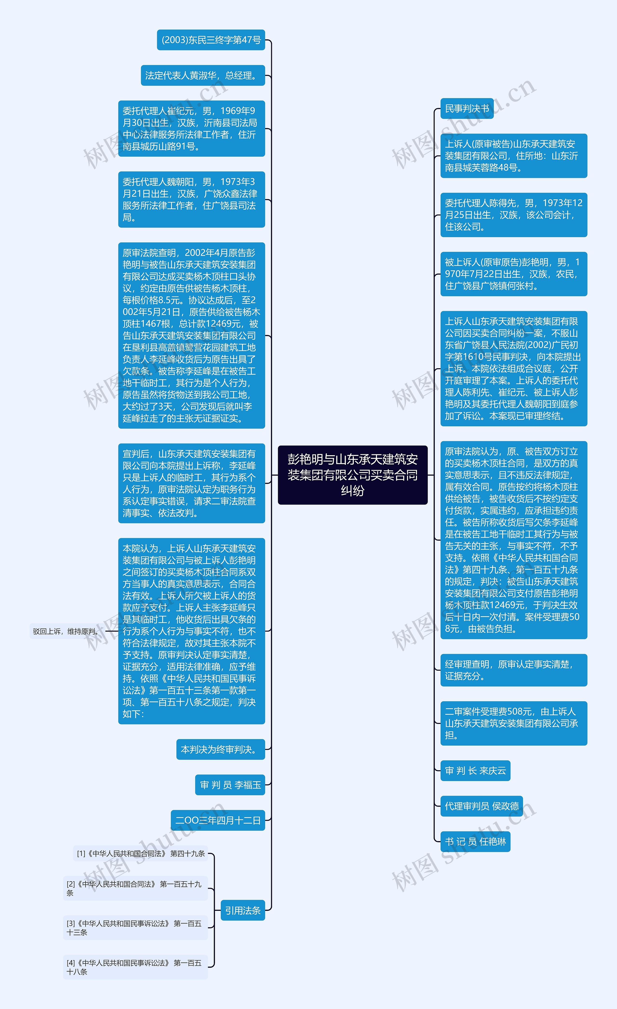 彭艳明与山东承天建筑安装集团有限公司买卖合同纠纷