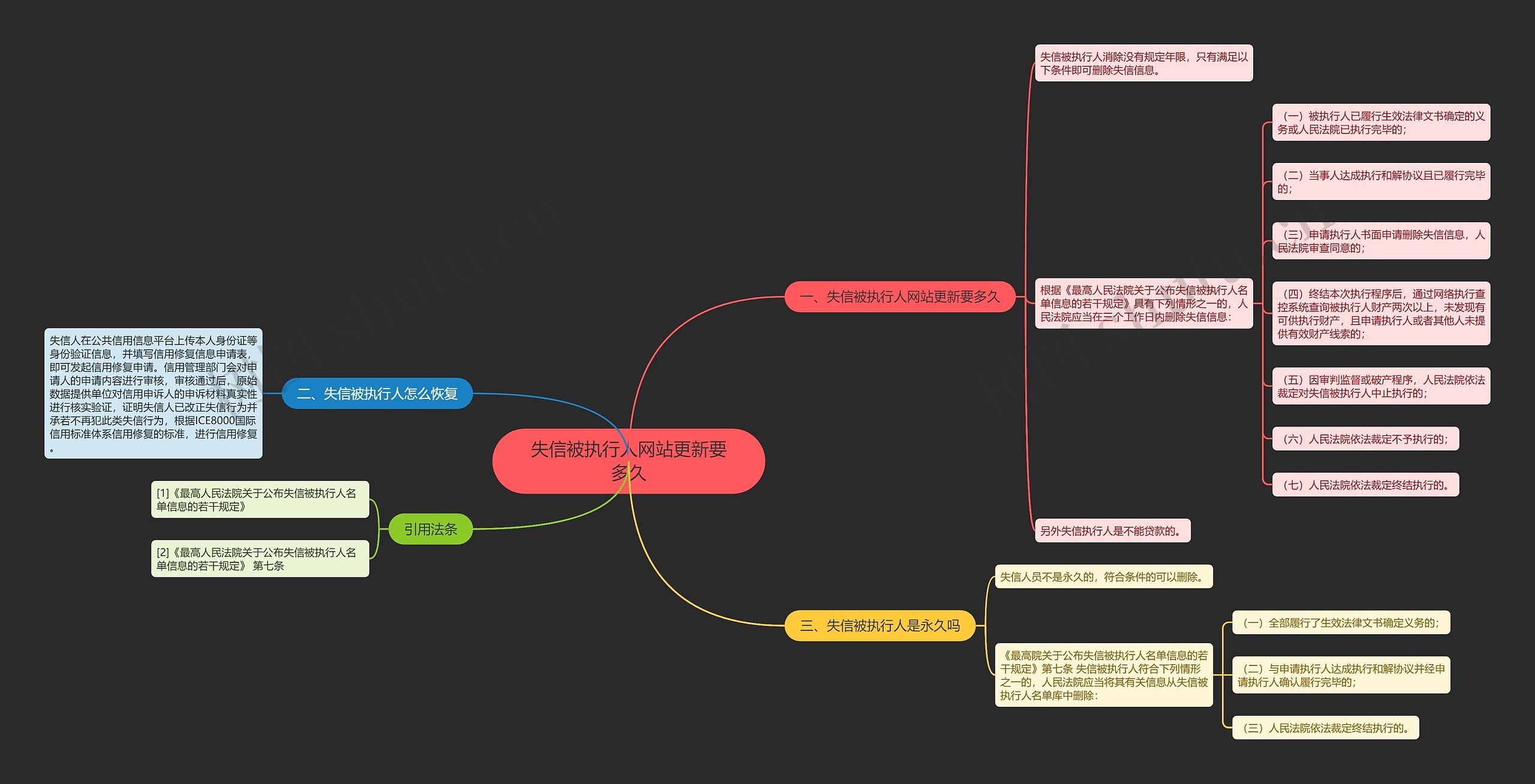 失信被执行人网站更新要多久 失信被执行人网站更新要多久