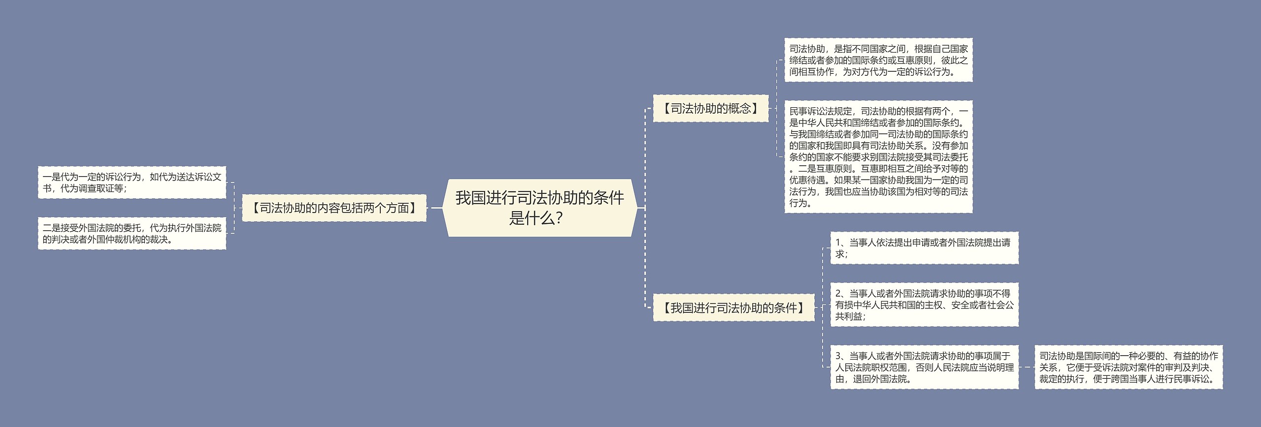 我国进行司法协助的条件是什么？