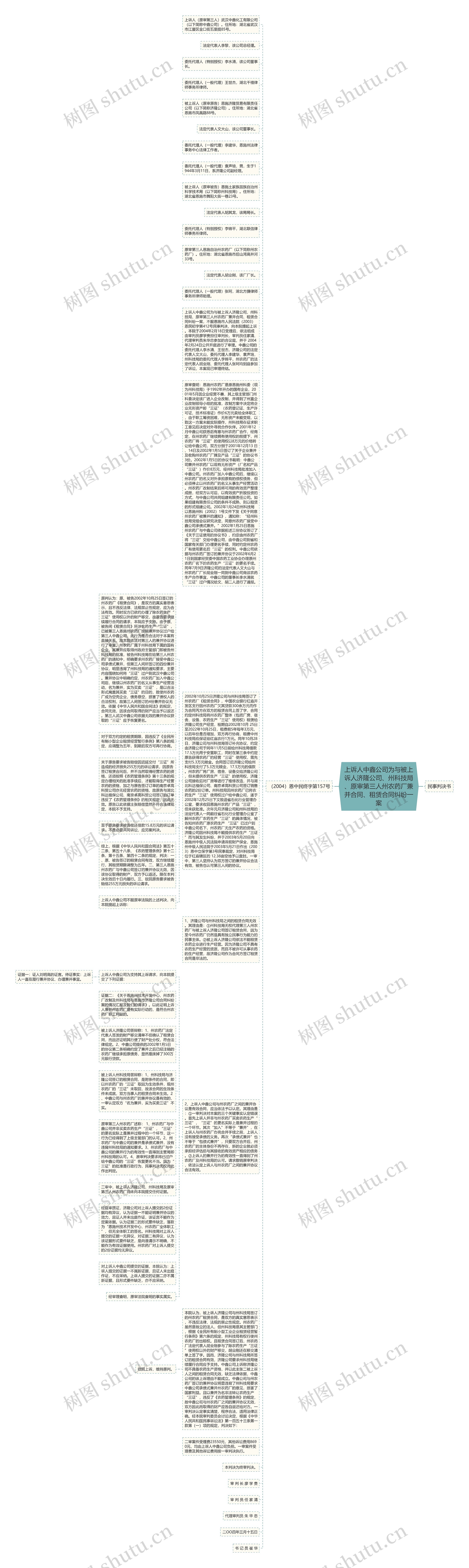 上诉人中鑫公司为与被上诉人济隆公司、州科技局、原审第三人州农药厂兼并合同、租赁合同纠纷一案思维导图