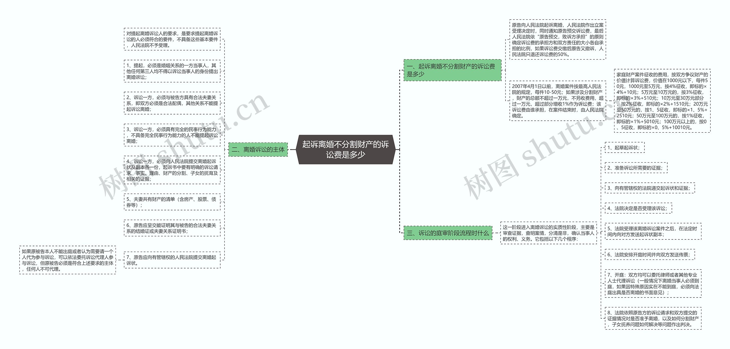 起诉离婚不分割财产的诉讼费是多少 起诉离婚不分割财产的诉讼费是多少