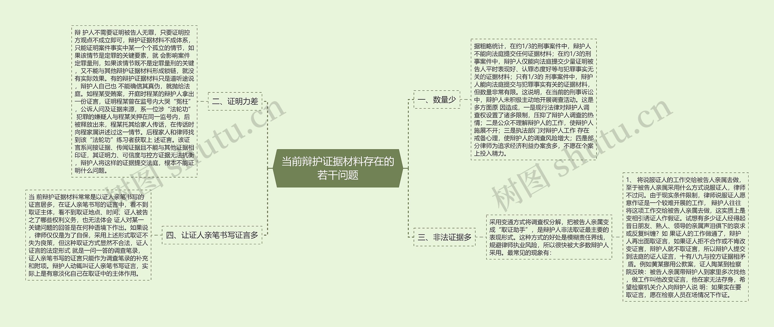 当前辩护证据材料存在的若干问题思维导图