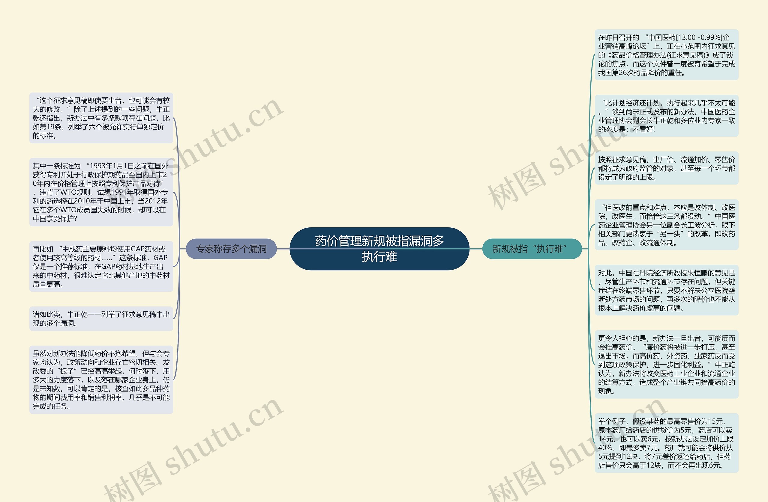 药价管理新规被指漏洞多执行难思维导图