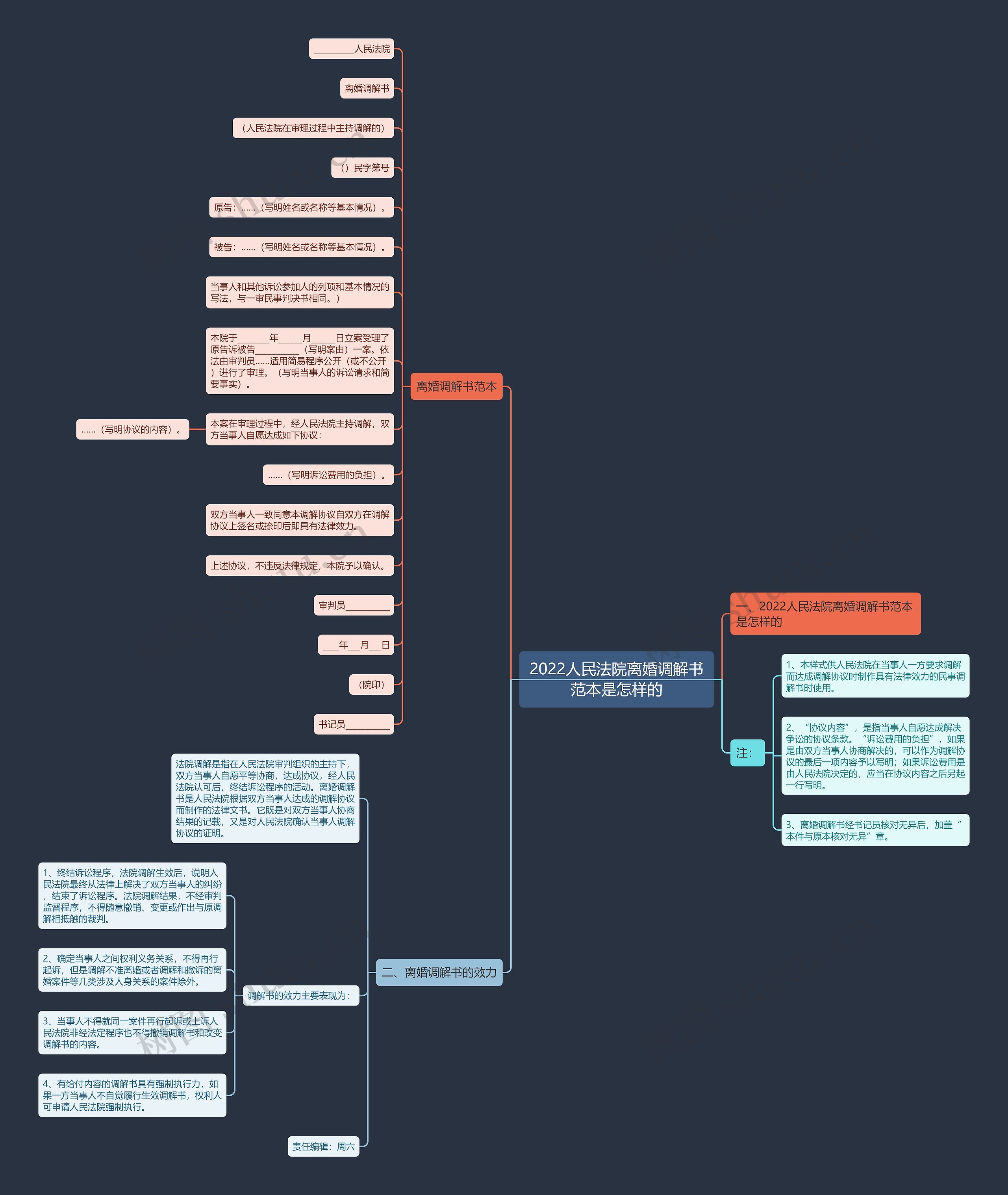 2022人民法院离婚调解书范本是怎样的 2022人民法院离婚调解书范本是怎样的