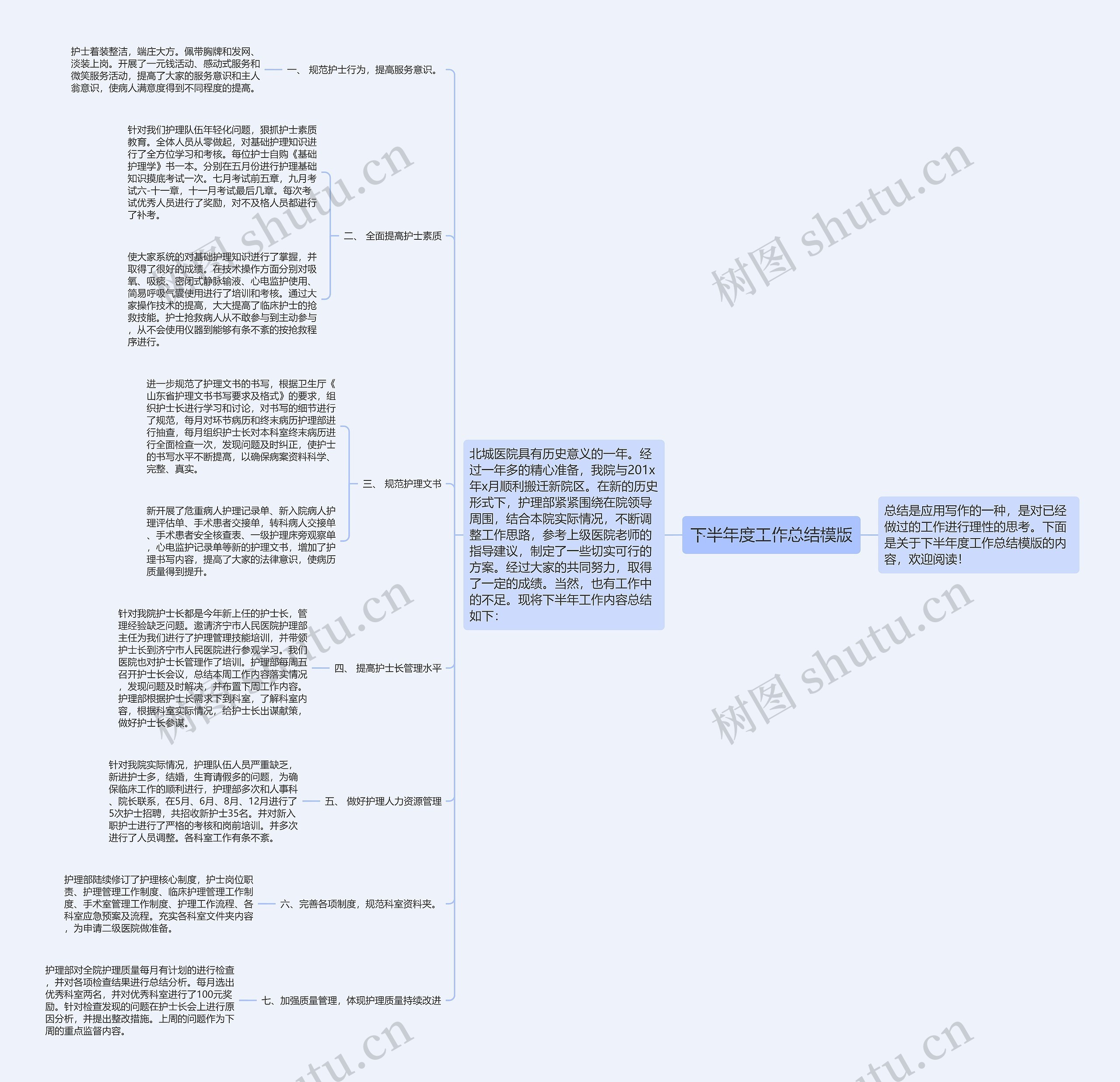 下半年度工作总结模版 下半年度工作总结模版